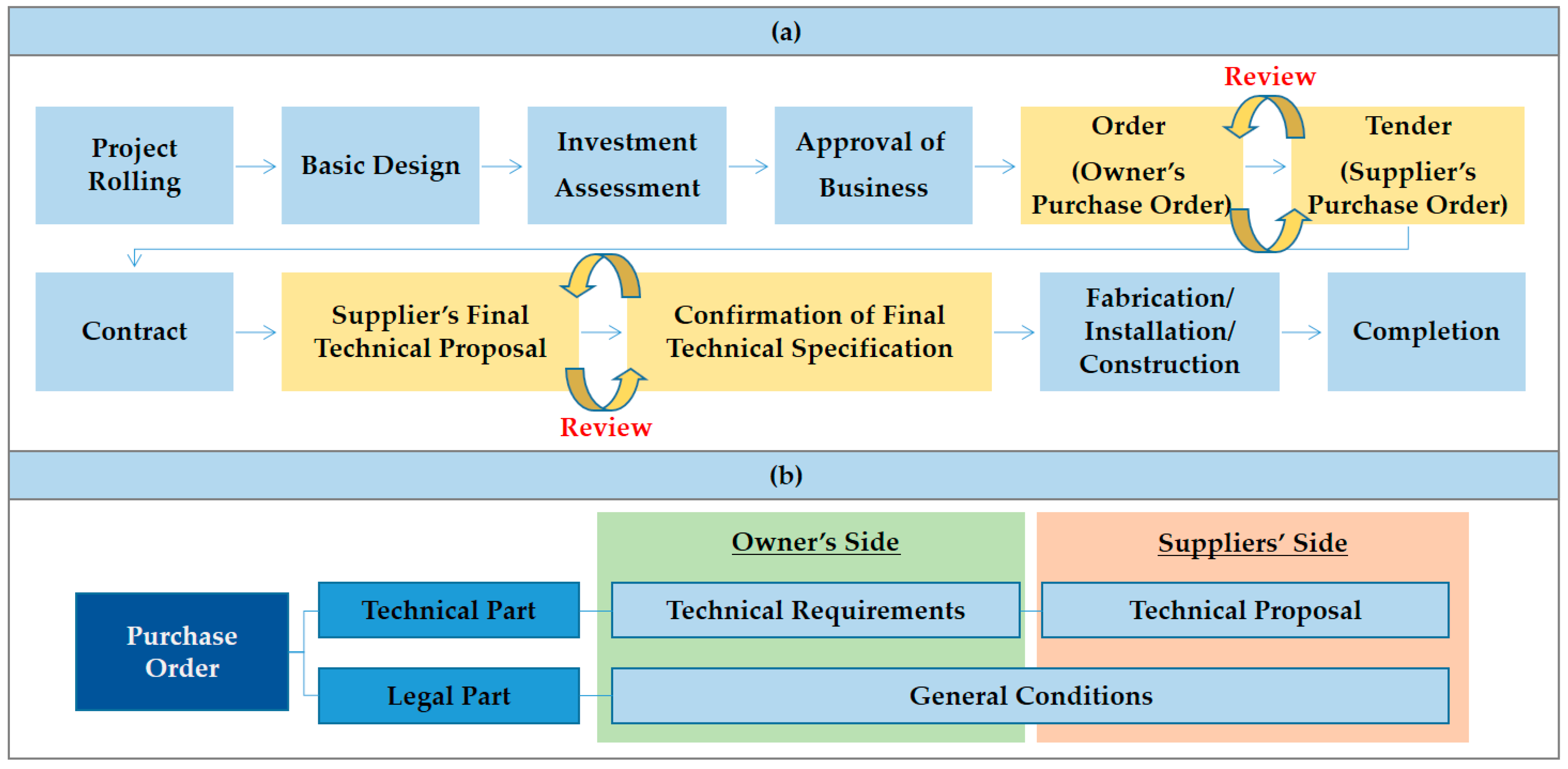 Table 1 from Automatic Extraction of Synonyms for German Particle