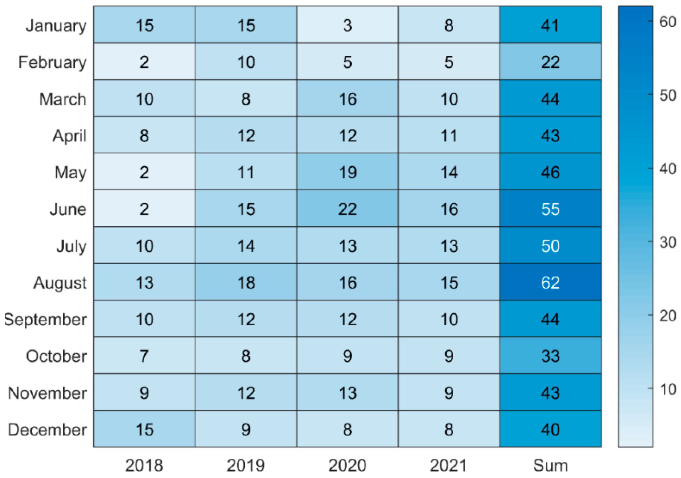 Sustainability 14 10011 g003