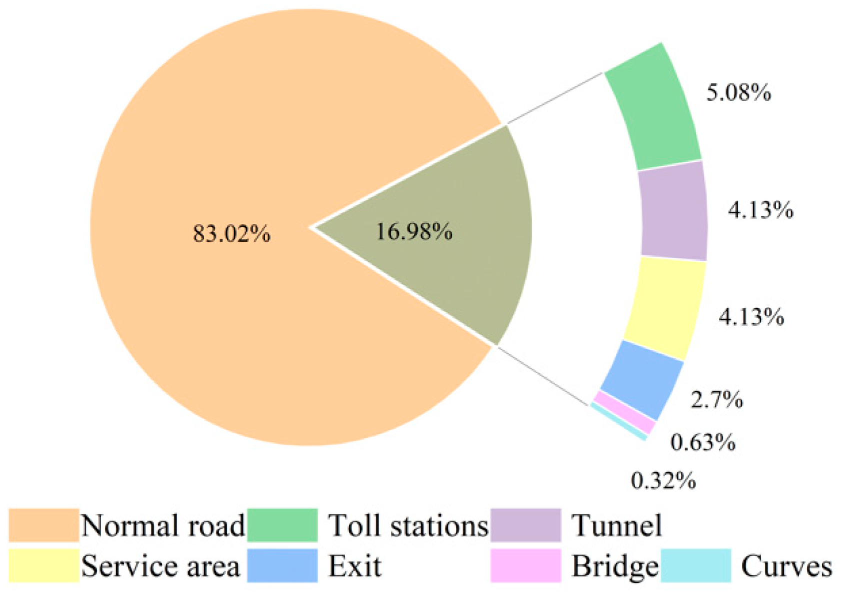 Sustainability 14 10011 g007