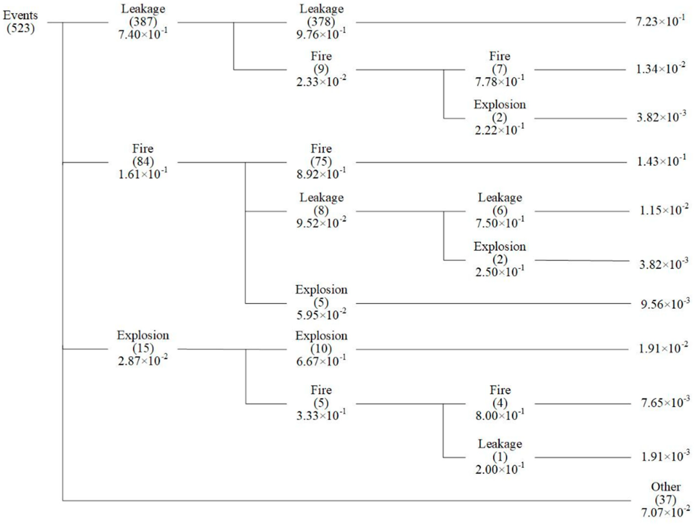 Sustainability 14 10011 g010