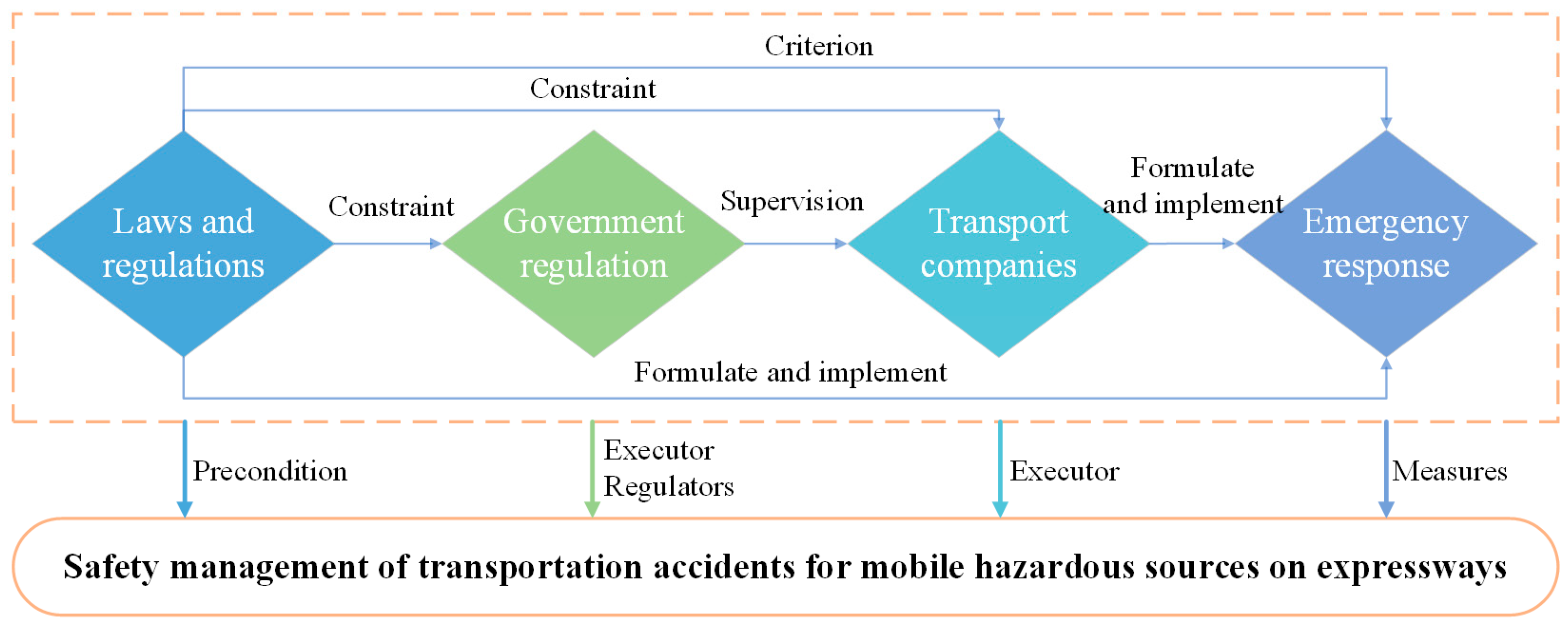 Sustainability 14 10011 g011