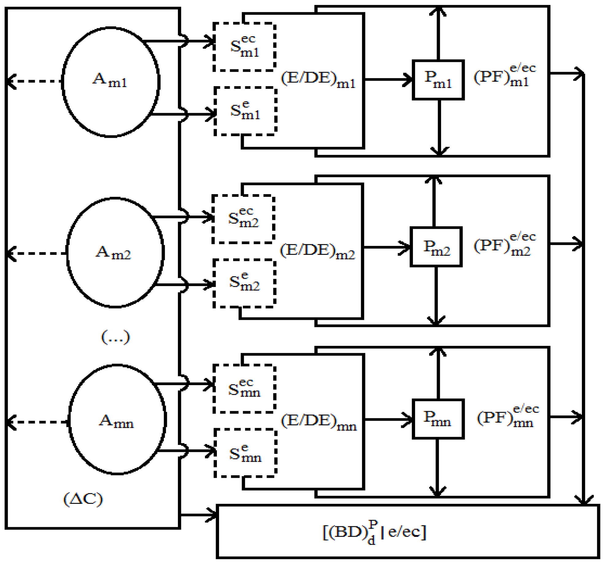 Sustainability 14 10012 g003 550