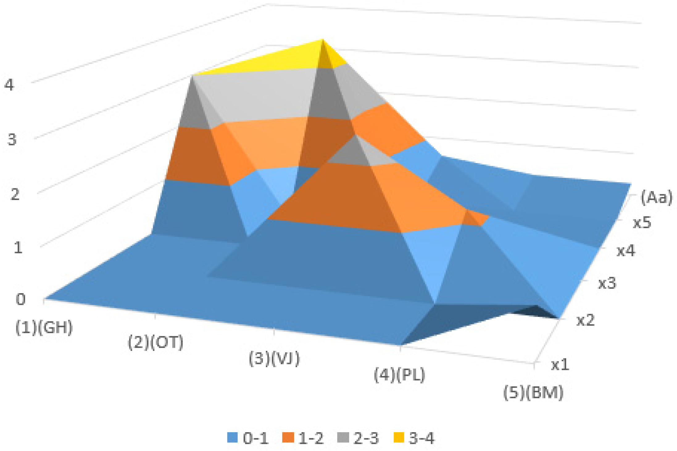 Sustainability 14 10012 g005 550