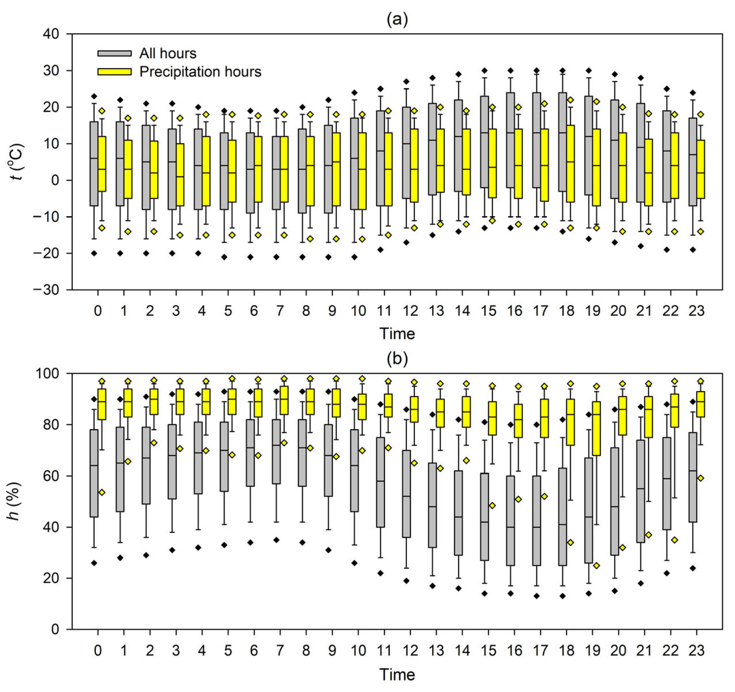 Sustainability 14 10013 g002