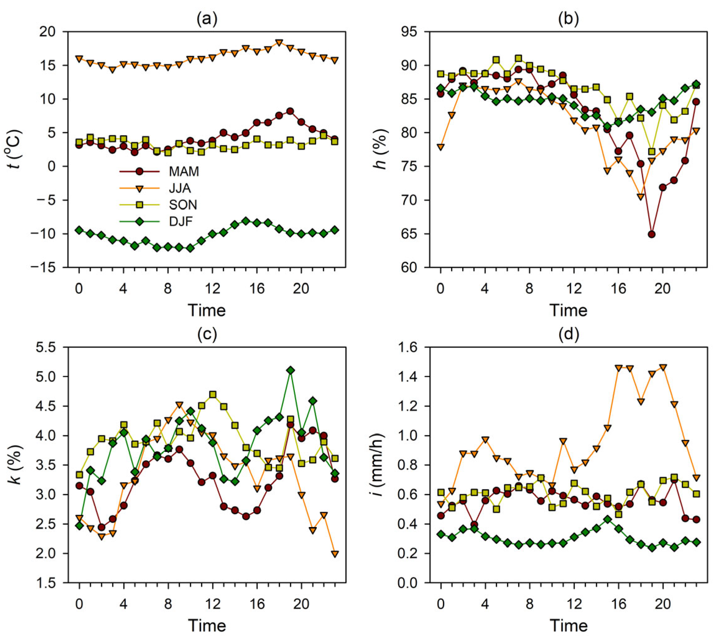Sustainability 14 10013 g003