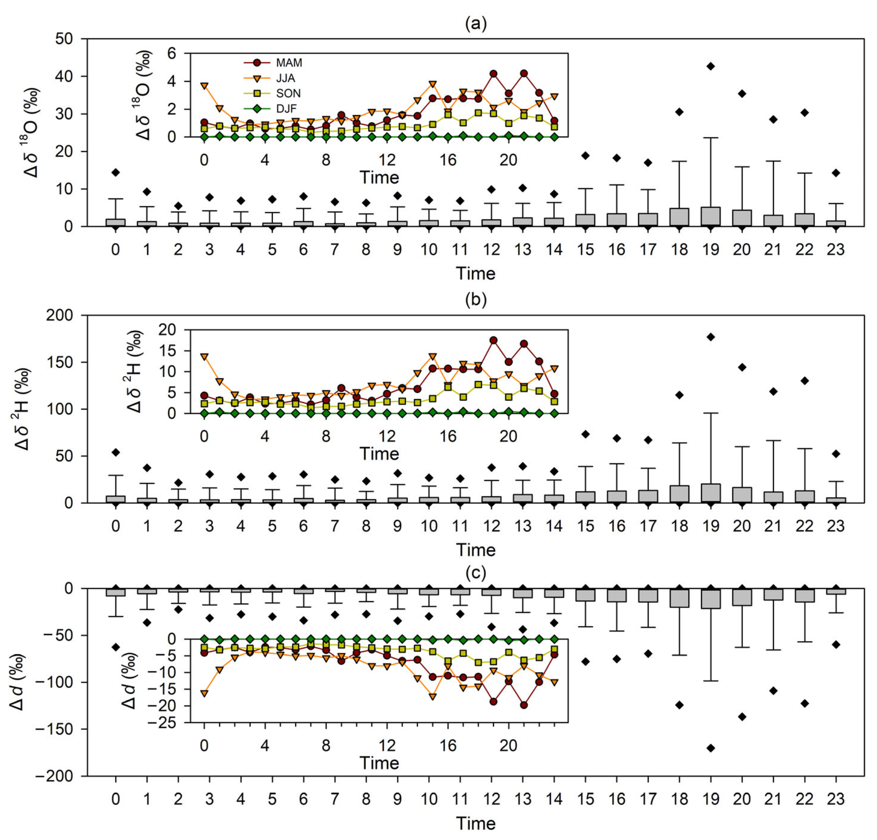 Sustainability 14 10013 g004