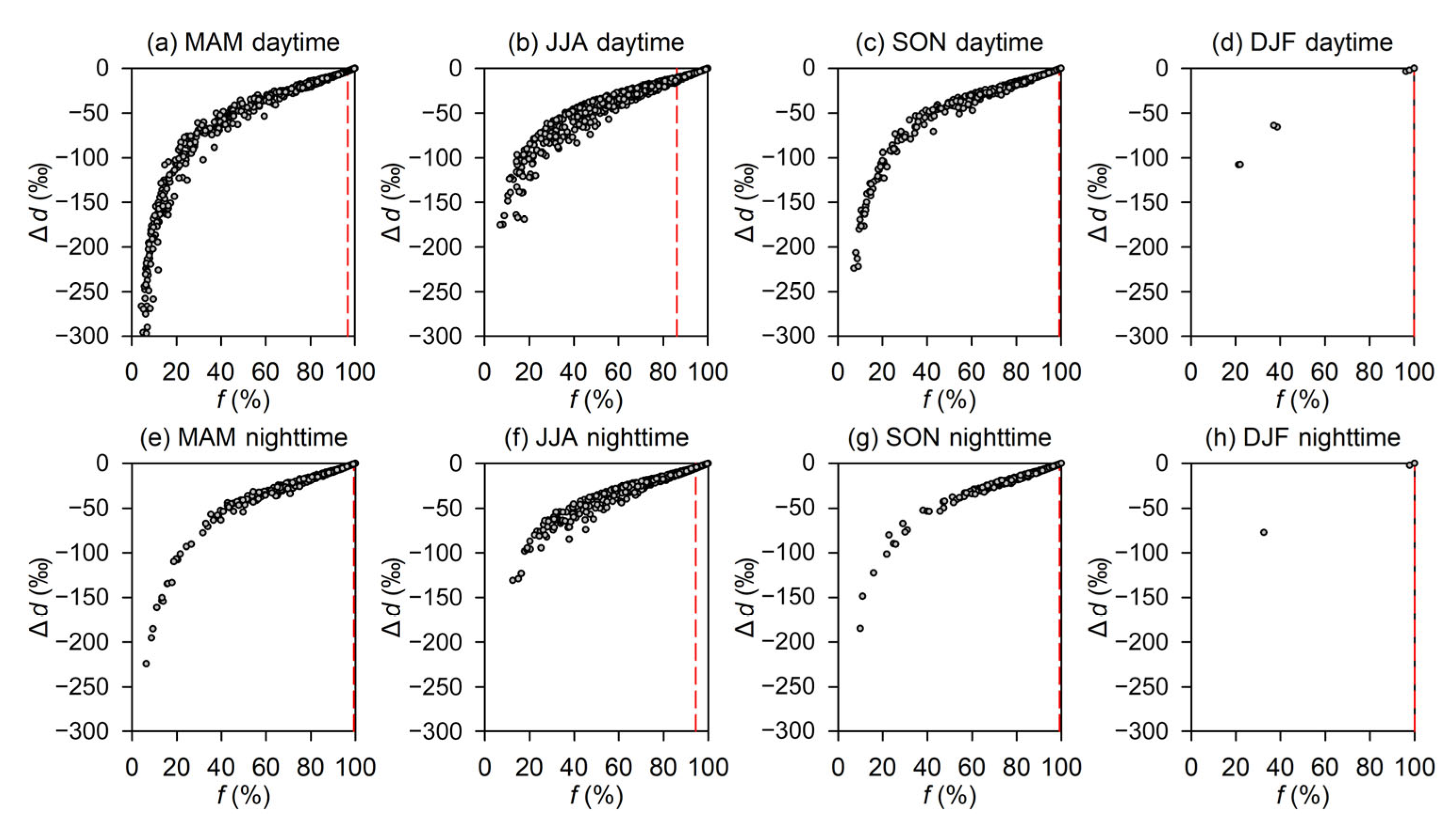 Sustainability 14 10013 g005