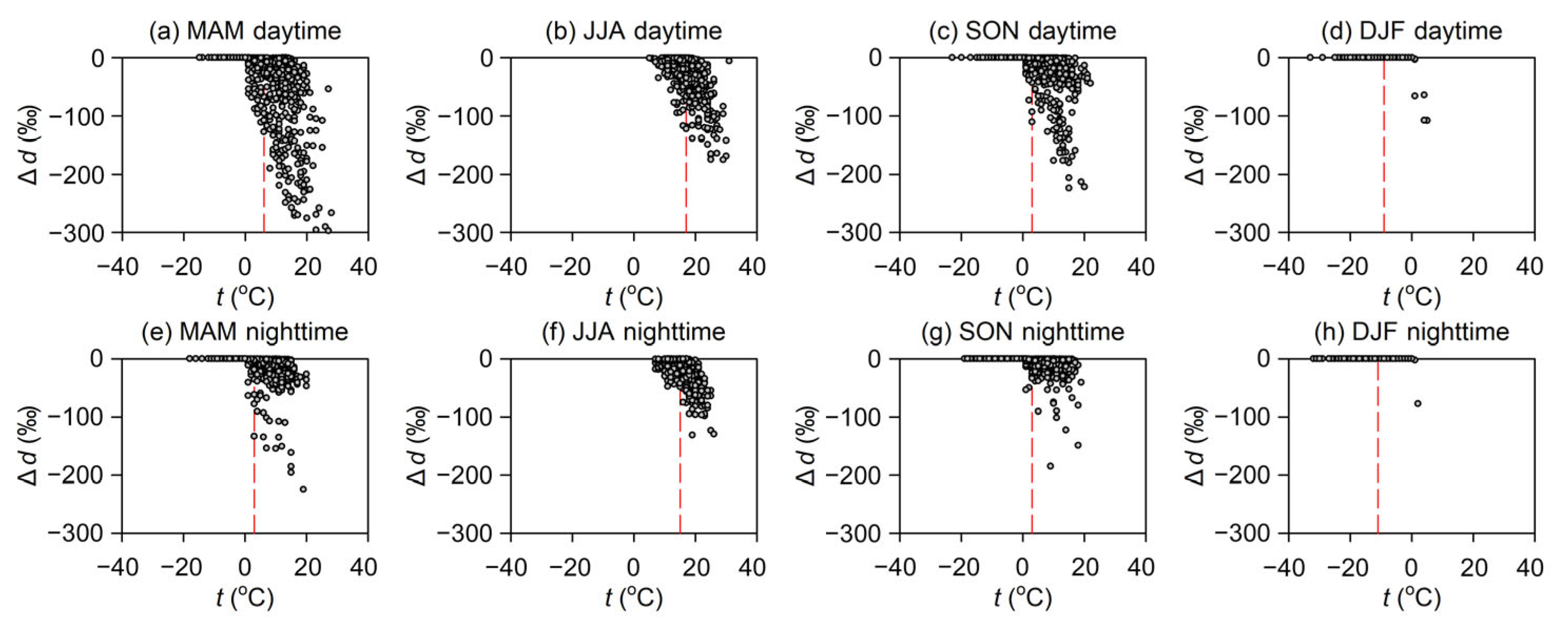 Sustainability 14 10013 g006