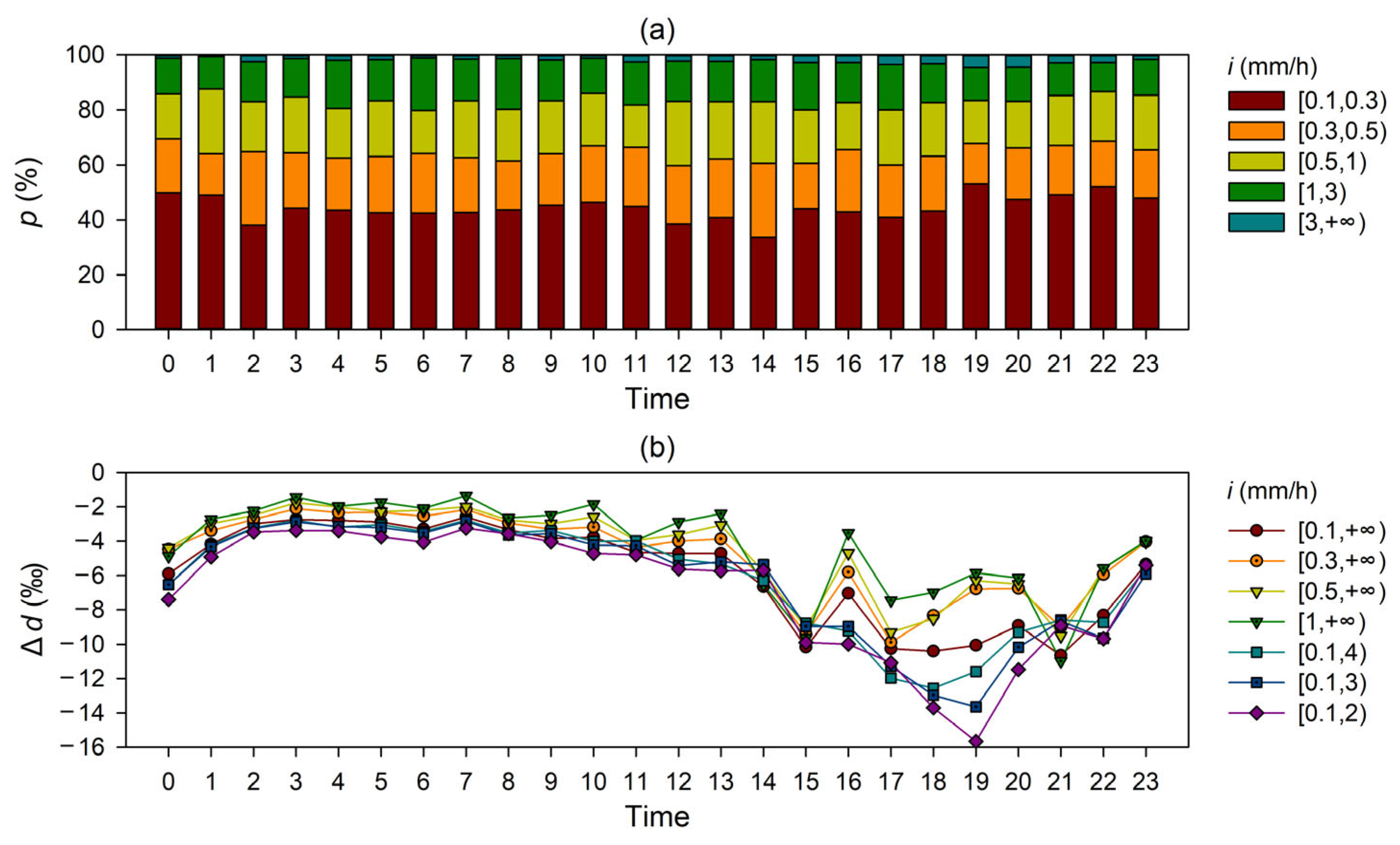Sustainability 14 10013 g009