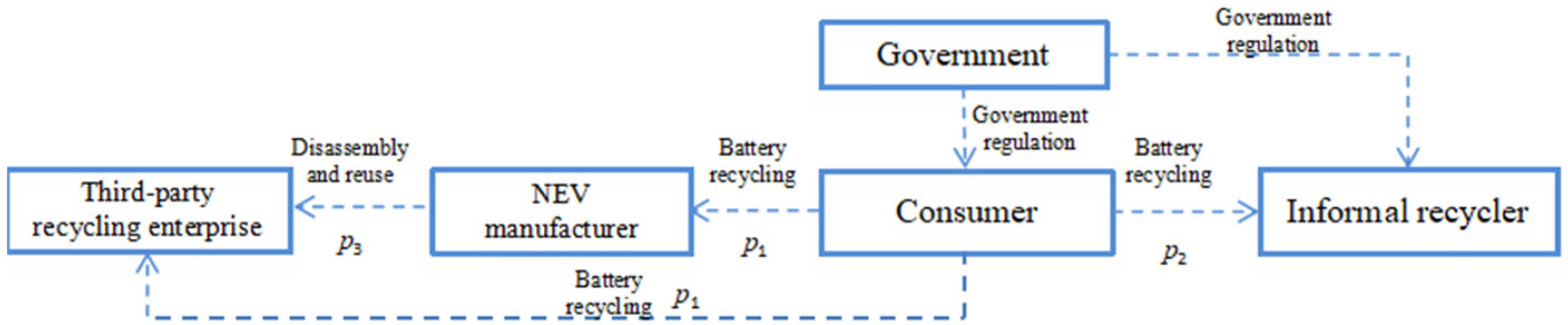 Sustainability 14 10016 g001 550