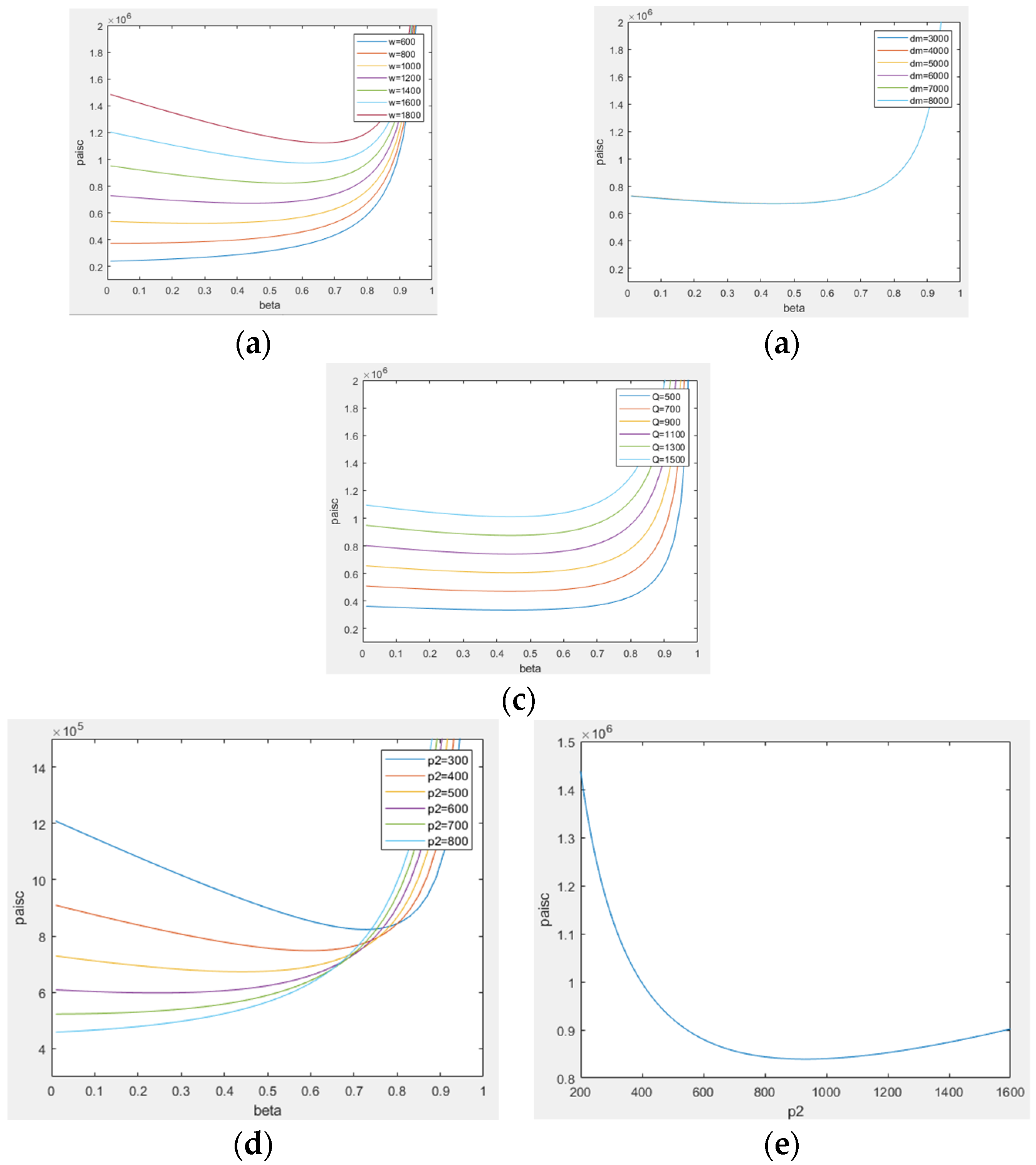 Sustainability 14 10016 g007 550
