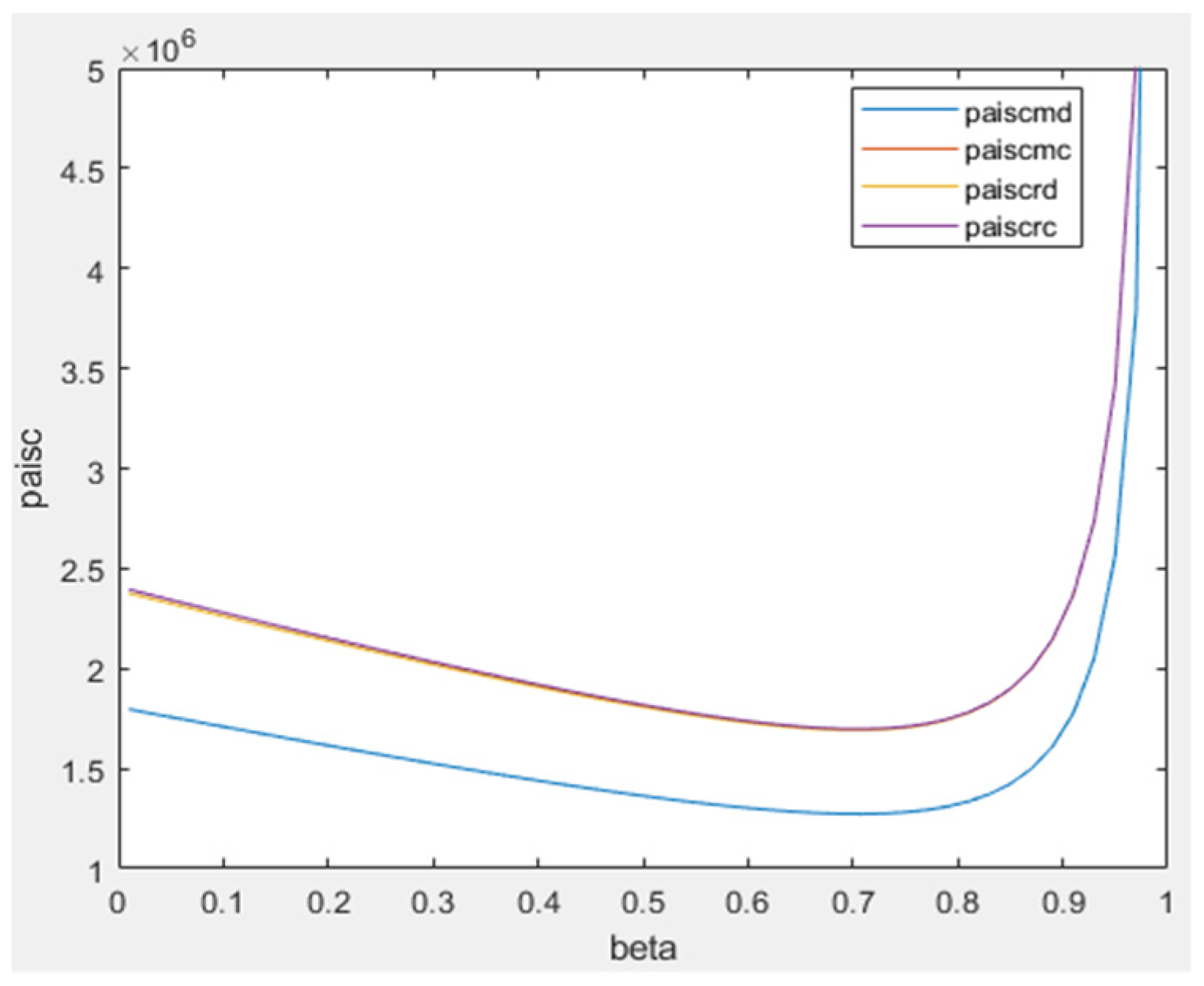 Sustainability 14 10016 g008 550
