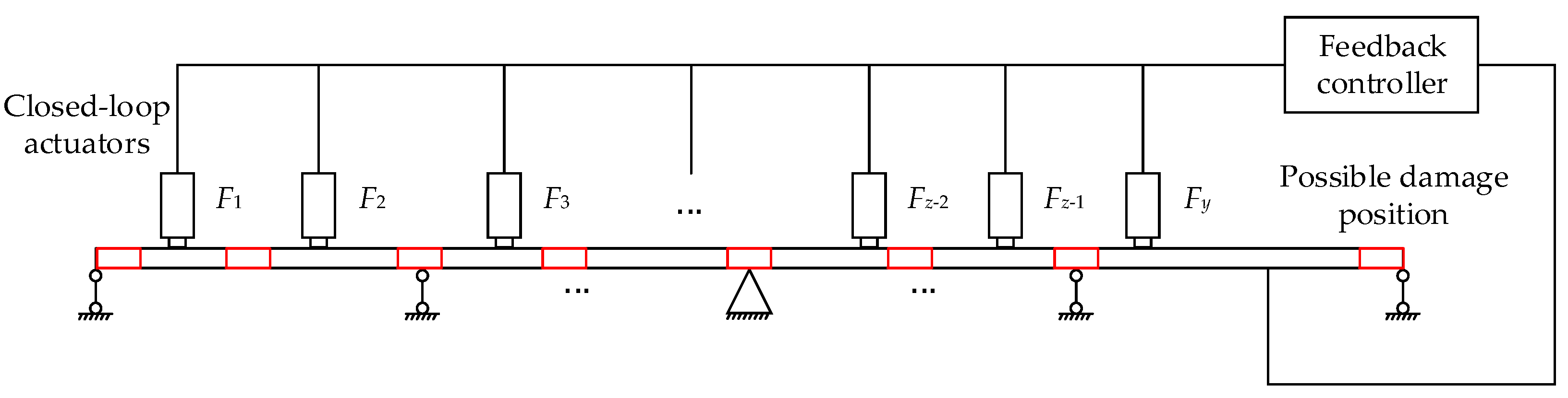 Sustainability 14 10019 g001 550