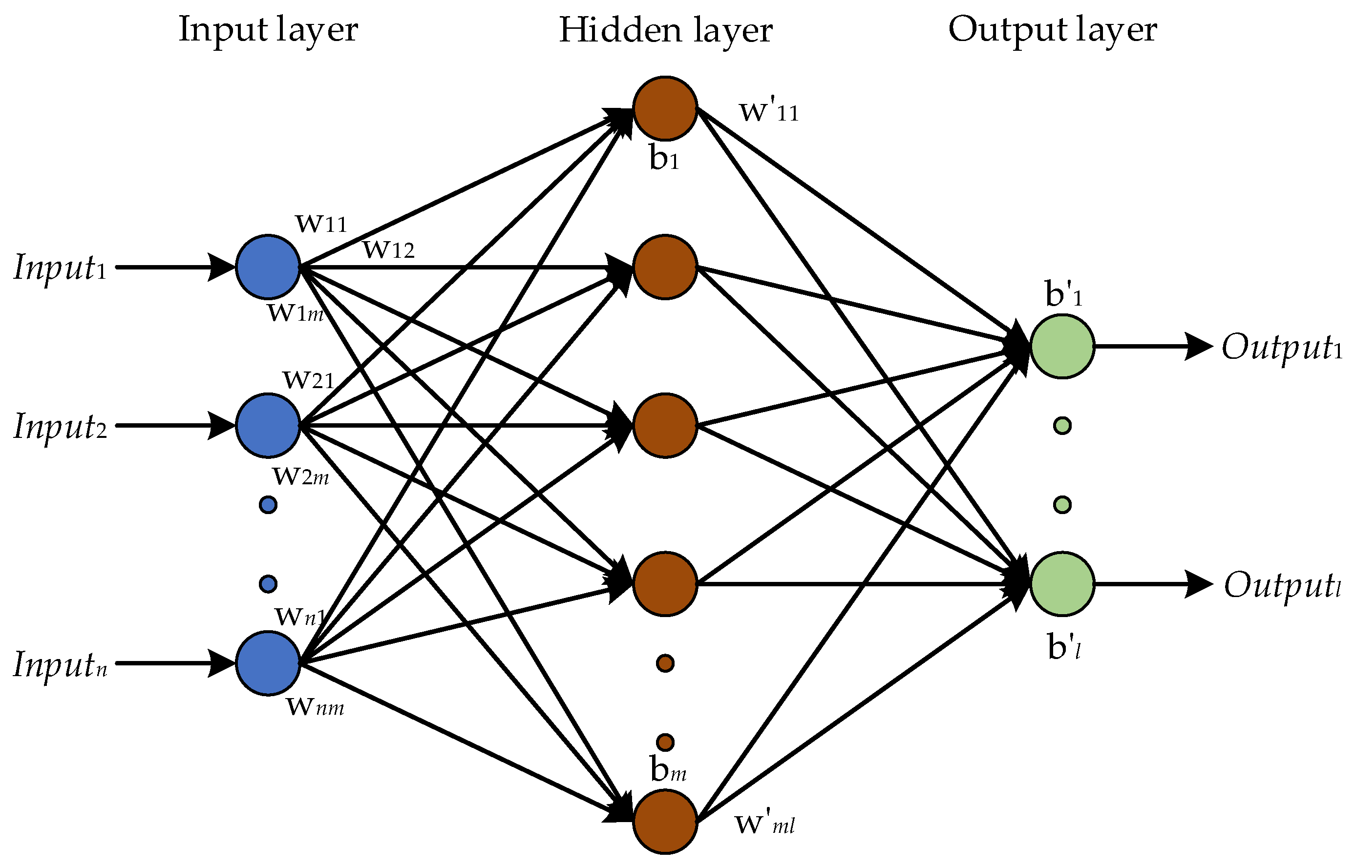 Sustainability 14 10019 g003 550
