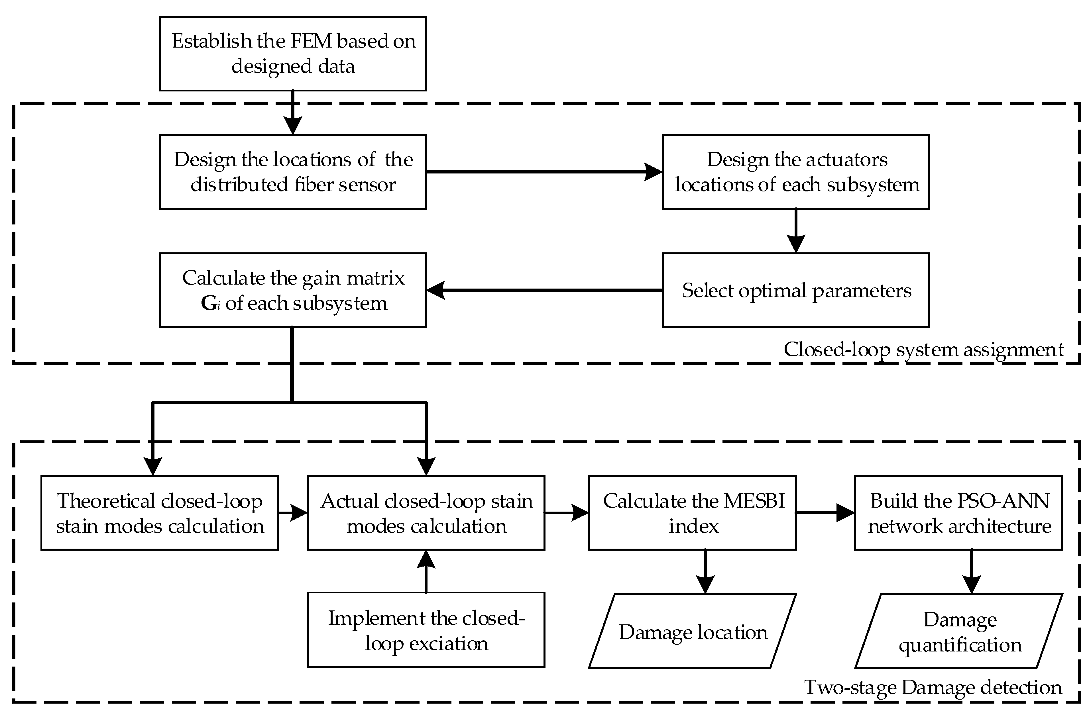 Sustainability 14 10019 g004 550