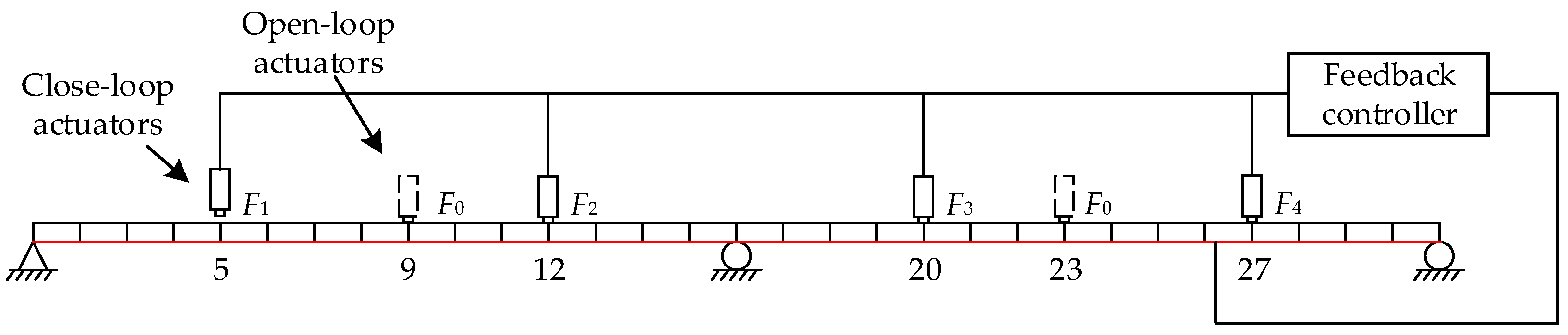 Sustainability 14 10019 g006 550