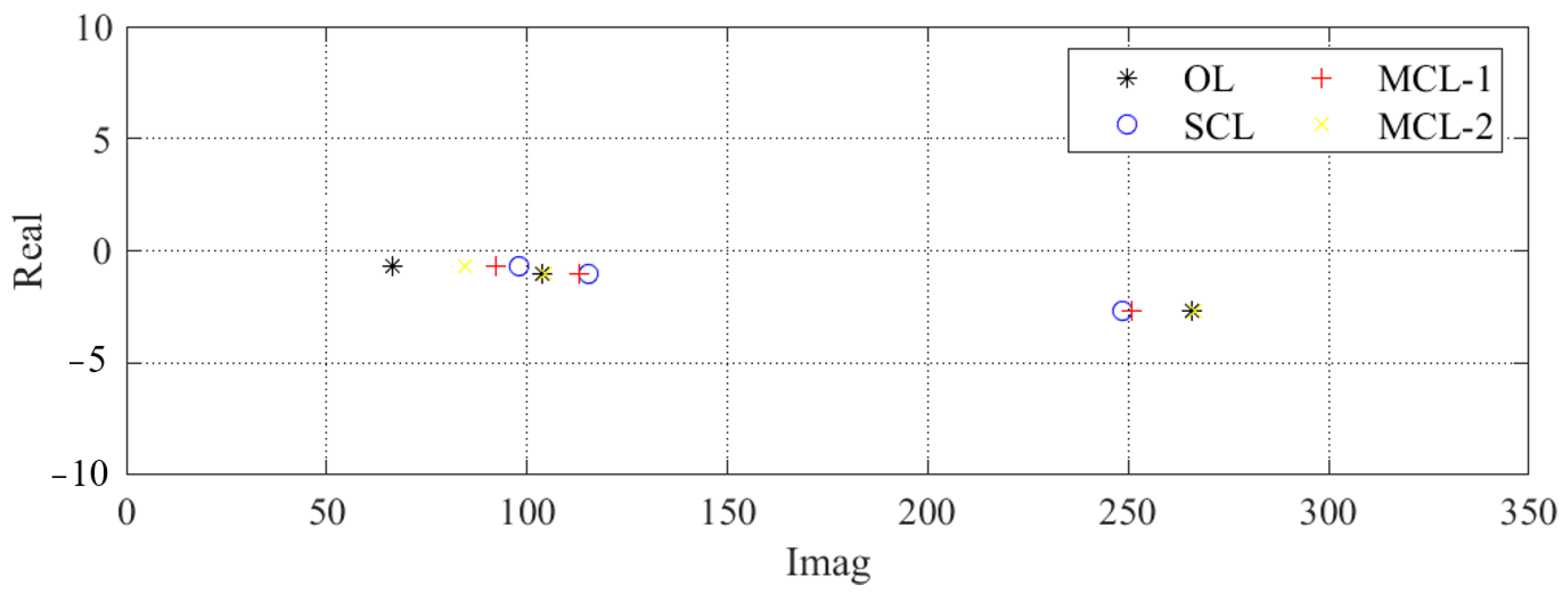 Sustainability 14 10019 g007 550