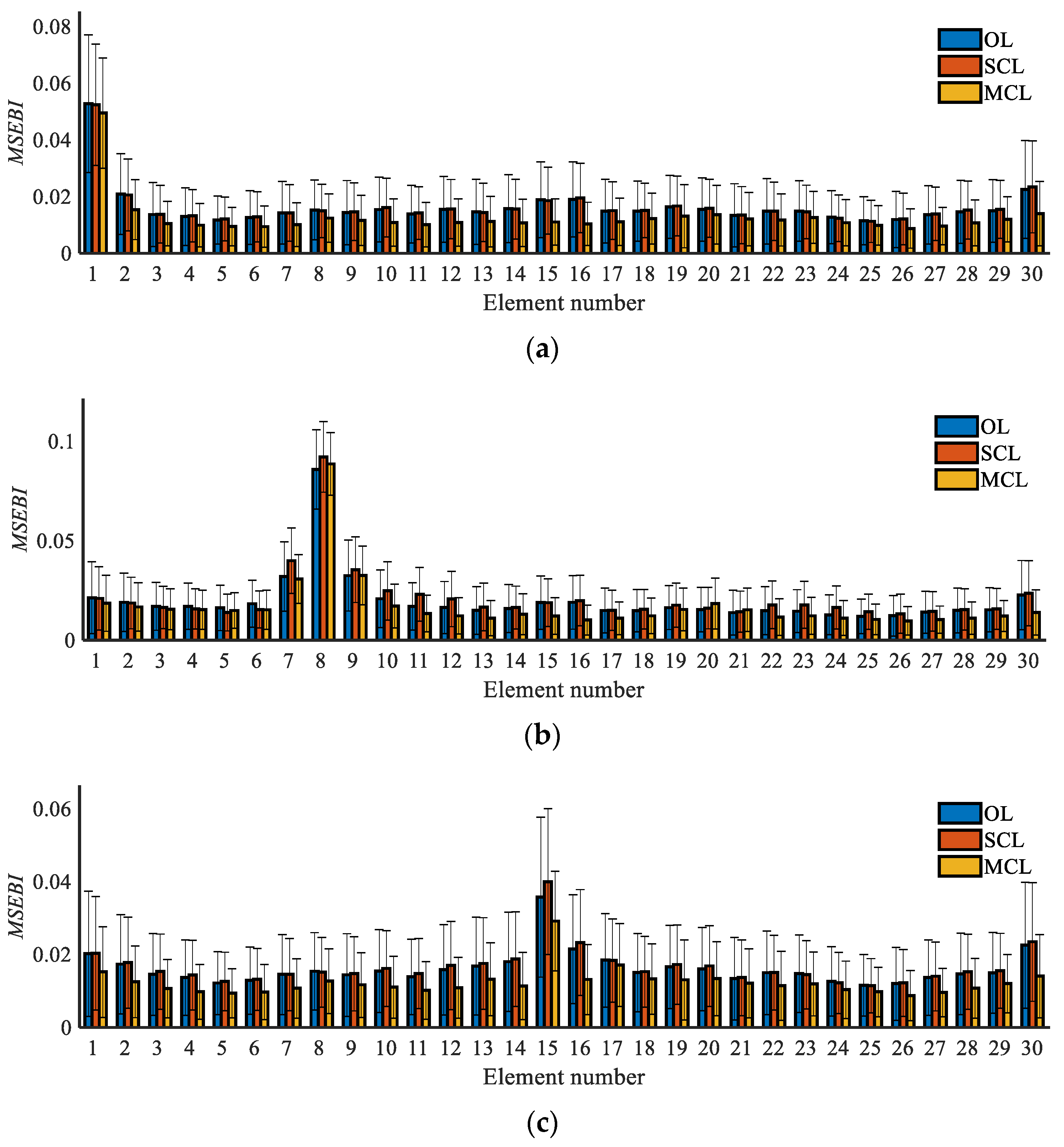 Sustainability 14 10019 g009a 550