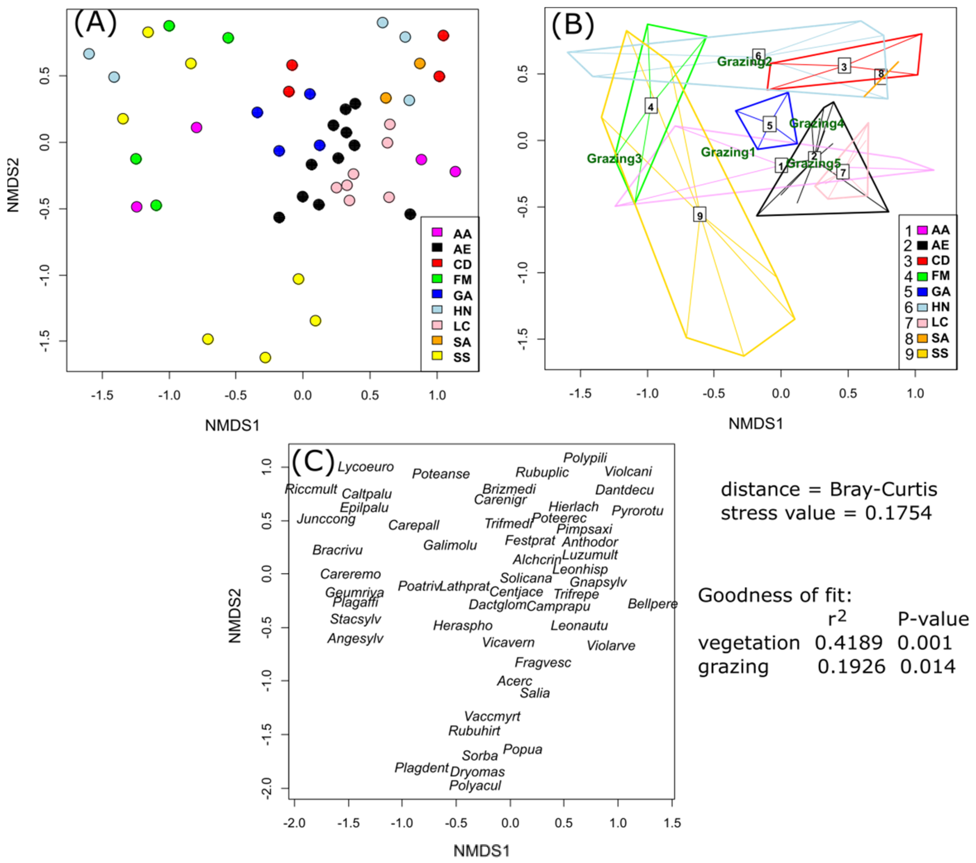 Sustainability 14 10020 g004 Sustainability 14 10020 g004