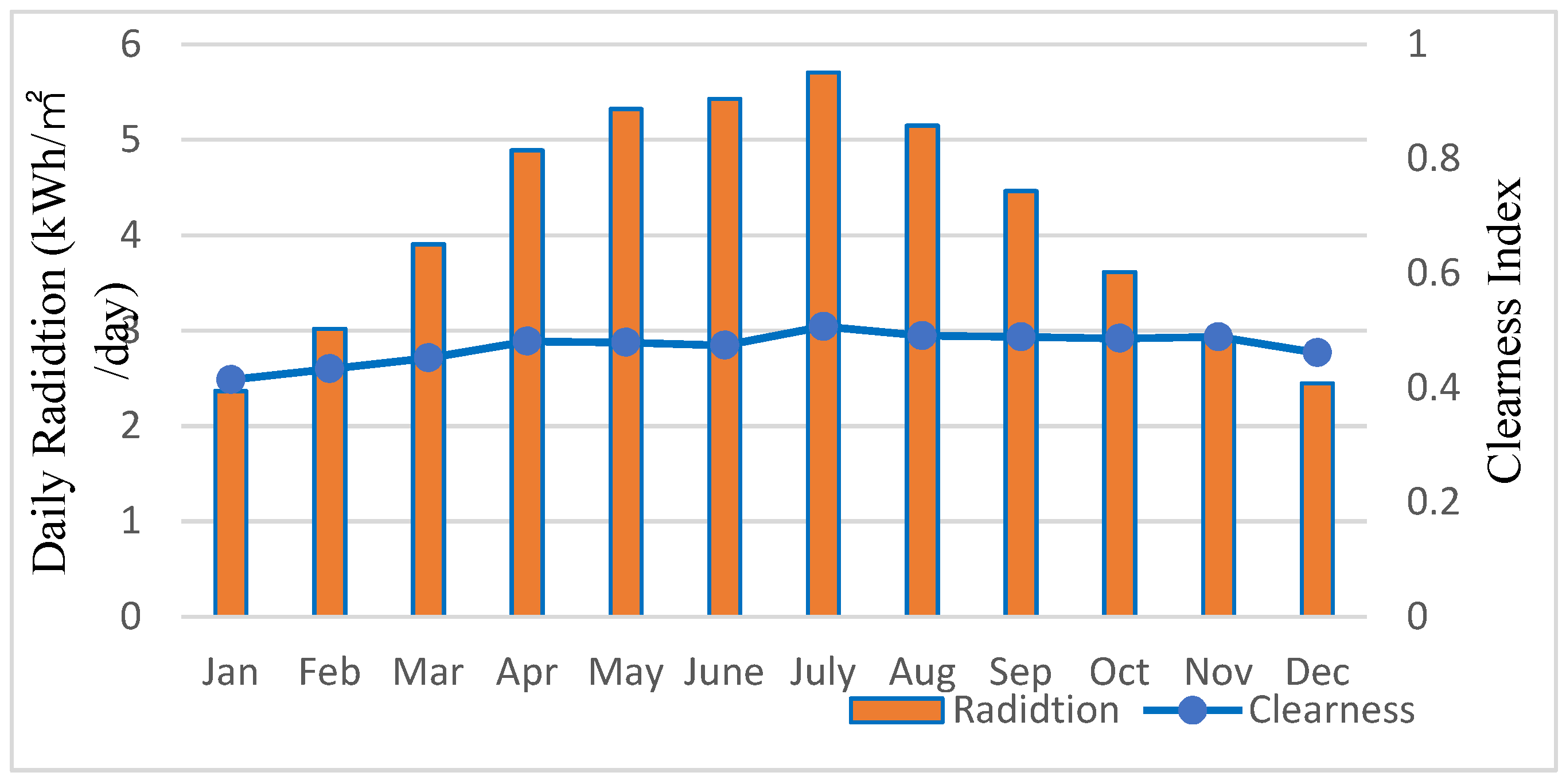Sustainability 14 10021 g003