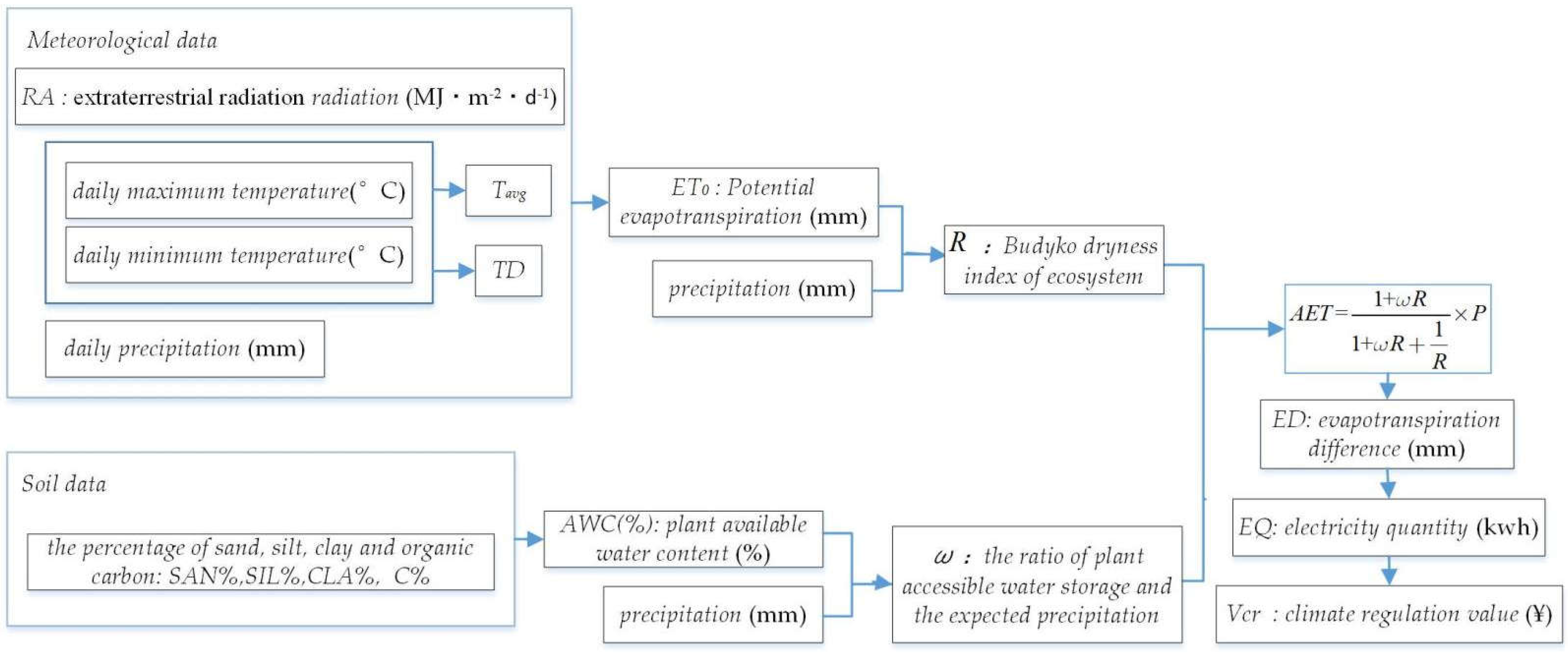 Sustainability 14 10022 g003