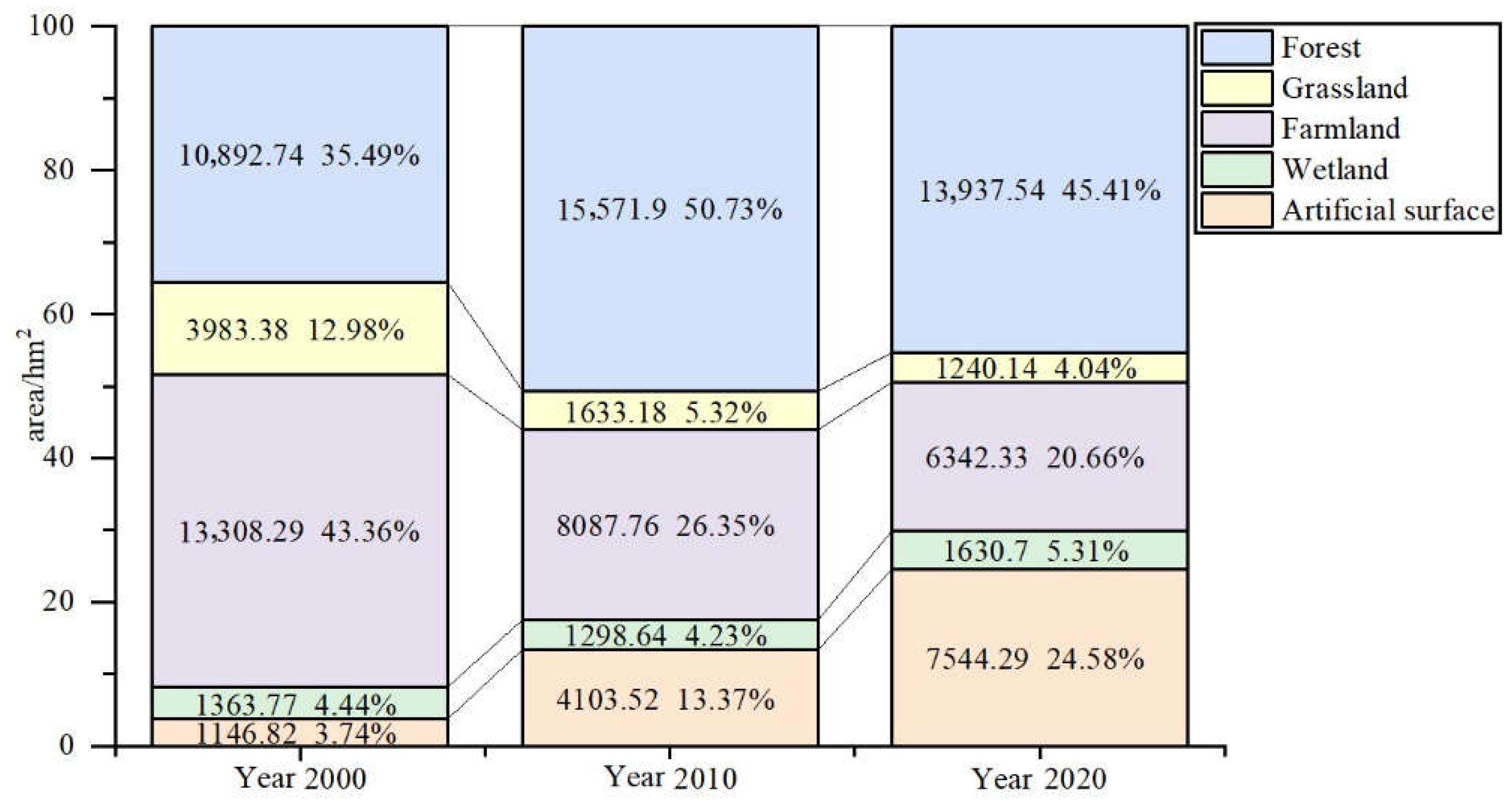 Sustainability 14 10022 g005