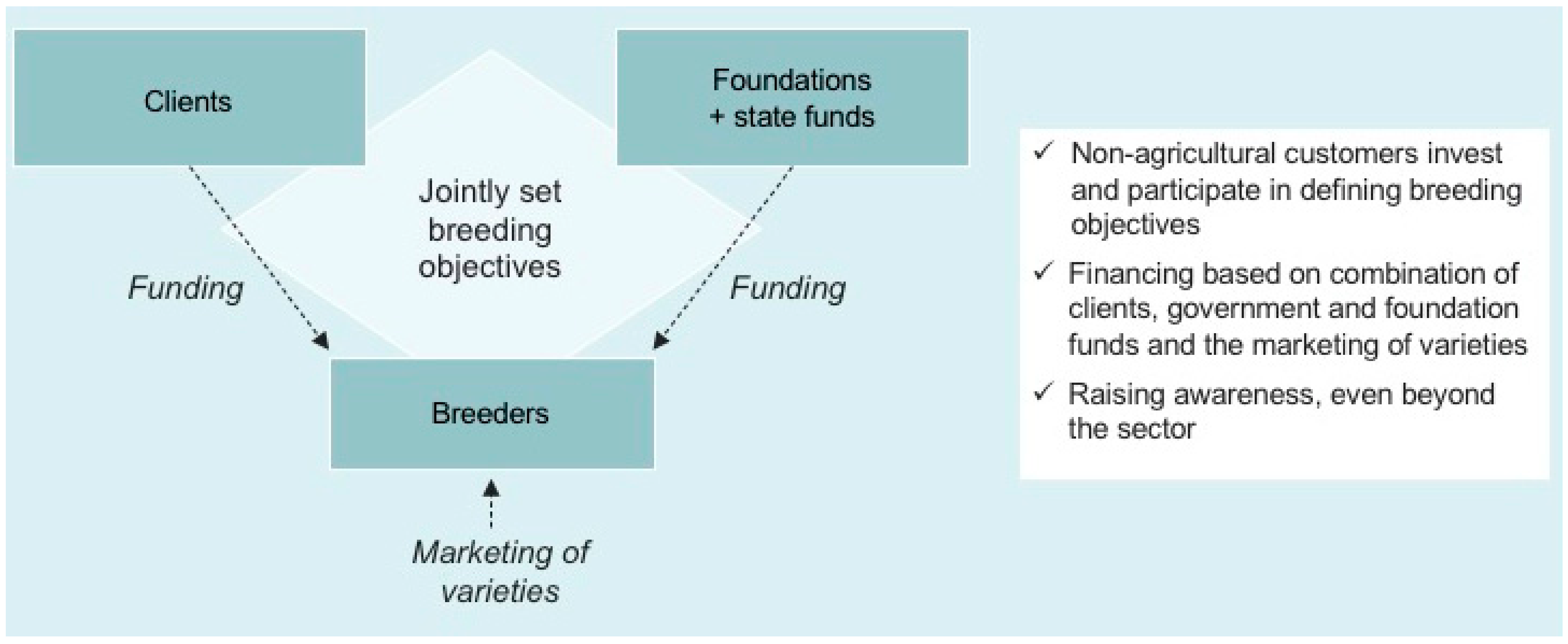 Sustainability 14 10023 g002 550