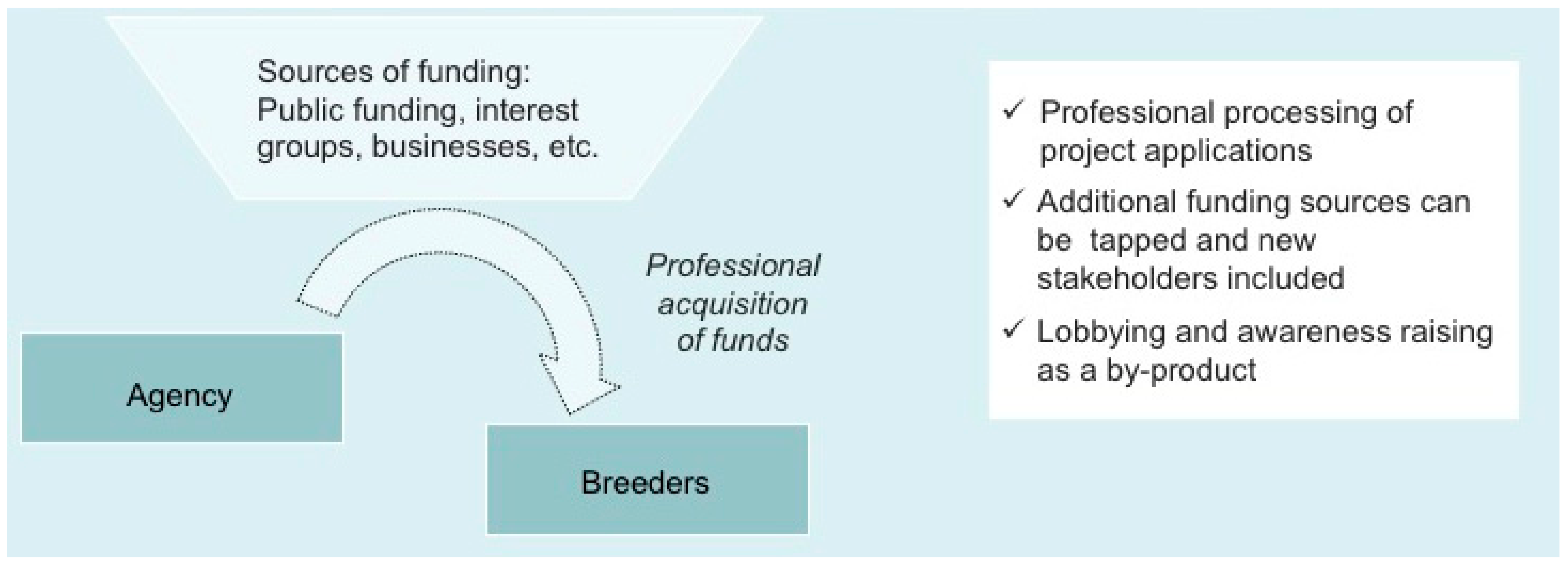 Sustainability 14 10023 g003 550