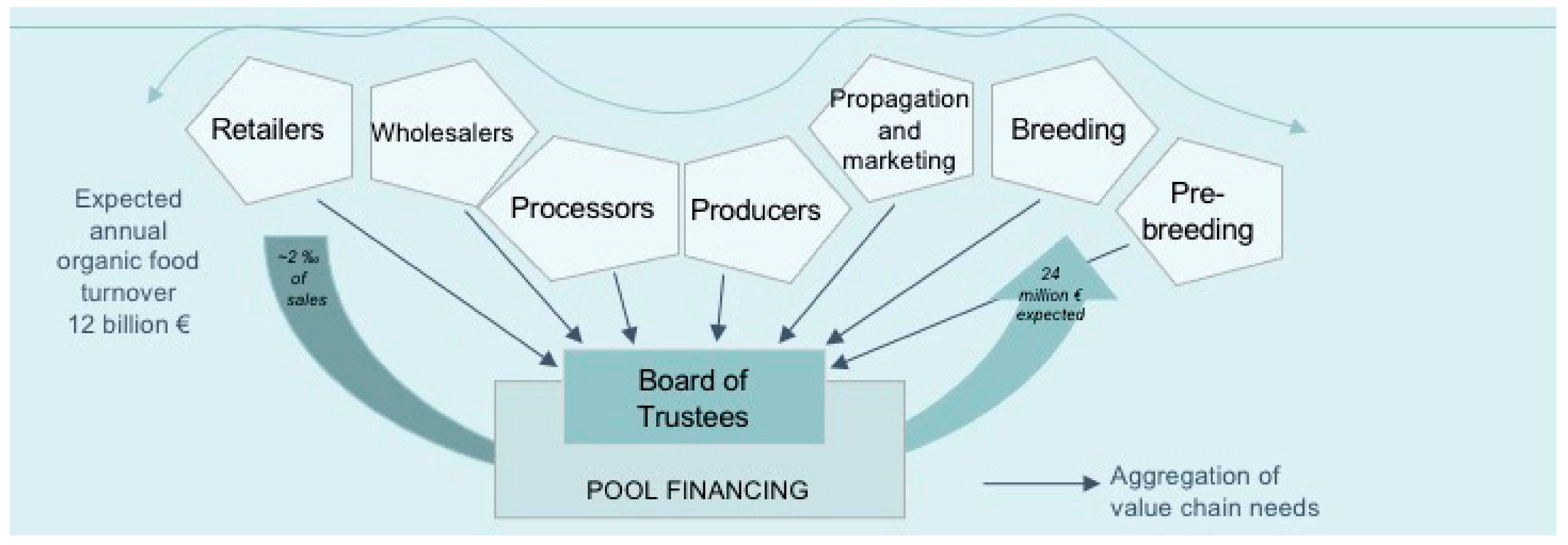 Sustainability 14 10023 g004 550