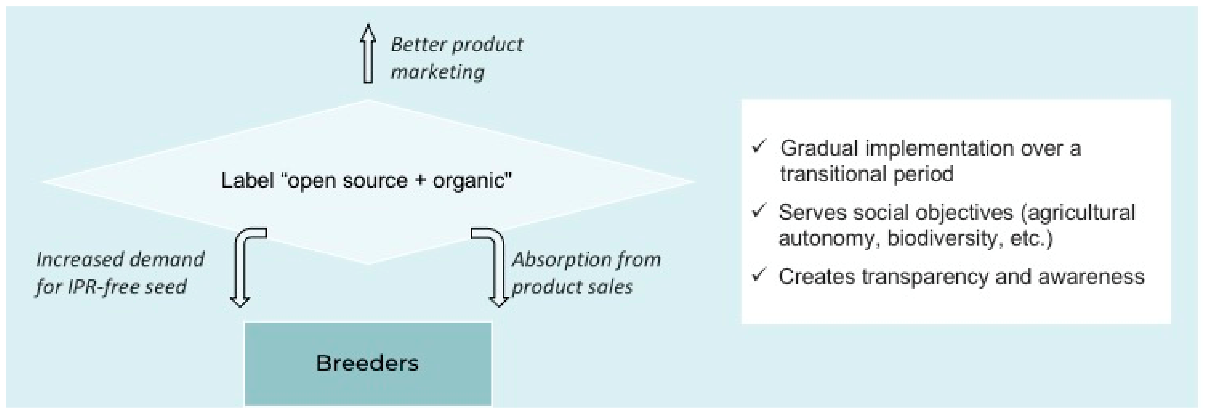 Sustainability 14 10023 g005 550