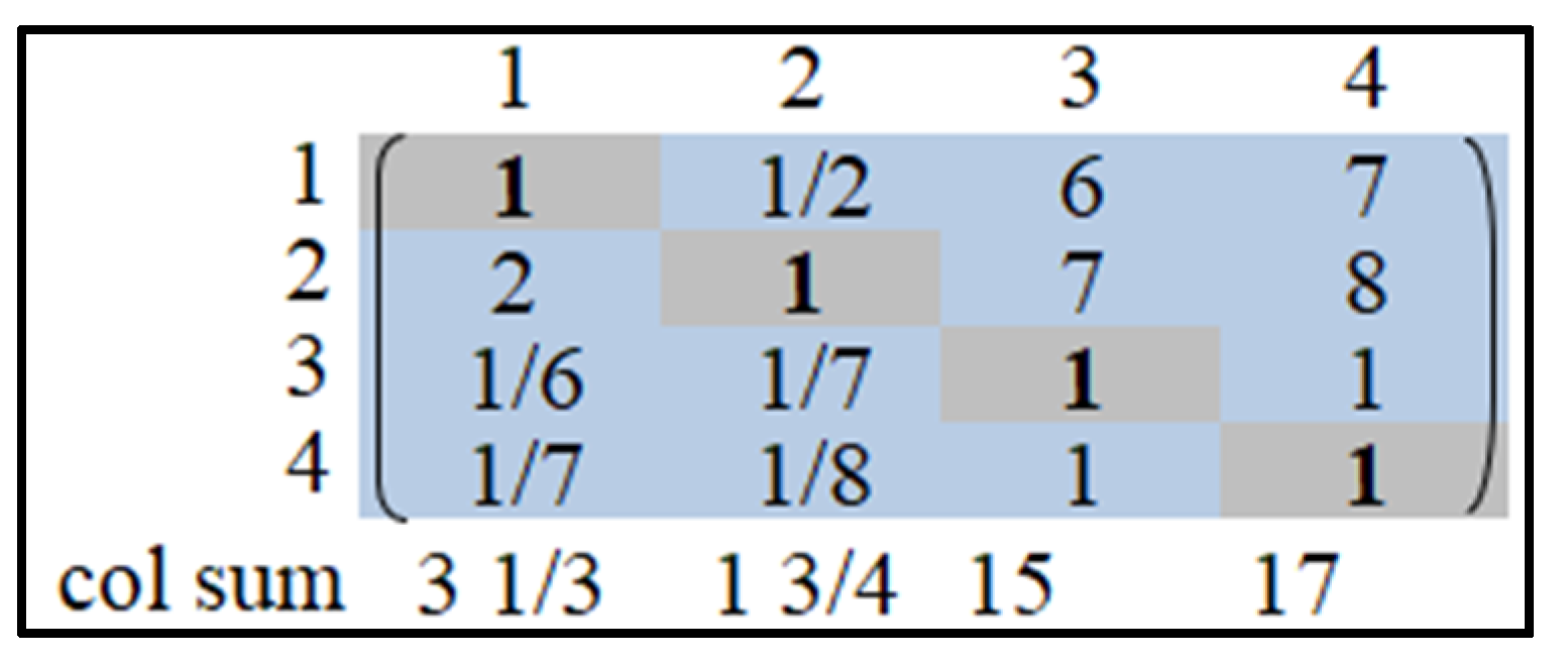 Sustainability 14 10025 g002