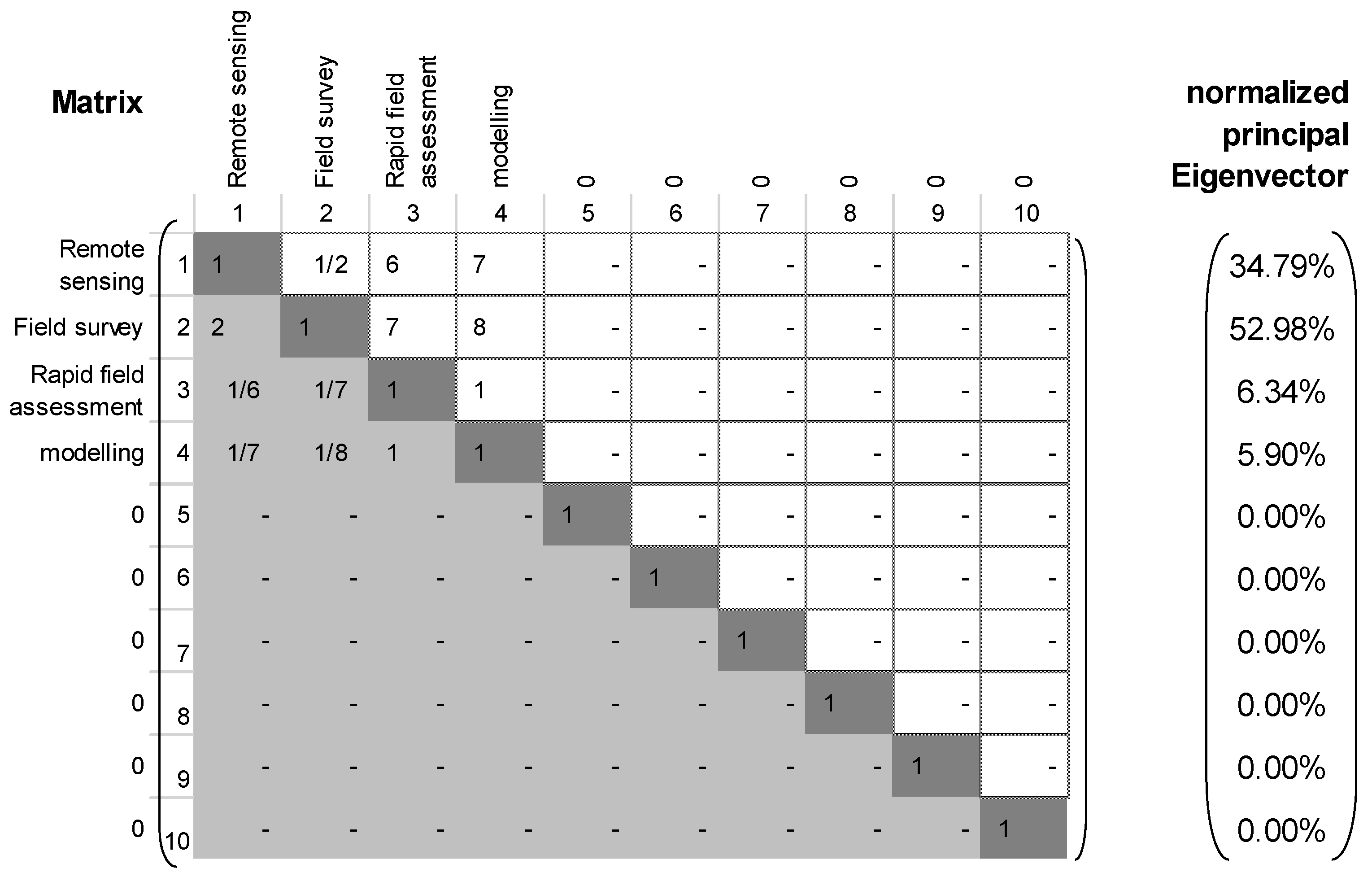 Sustainability 14 10025 g003