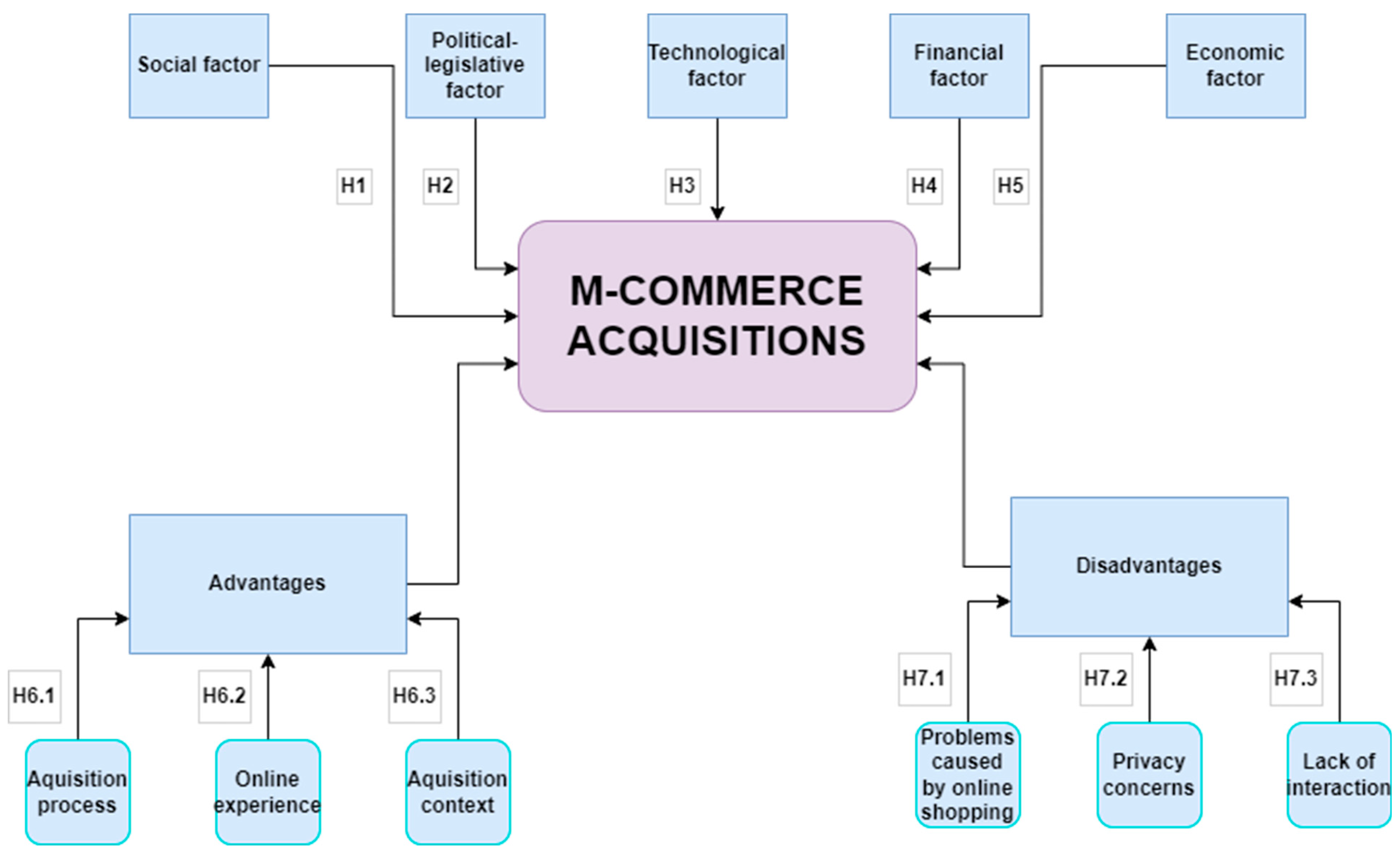 Sustainability 14 10026 g001 550