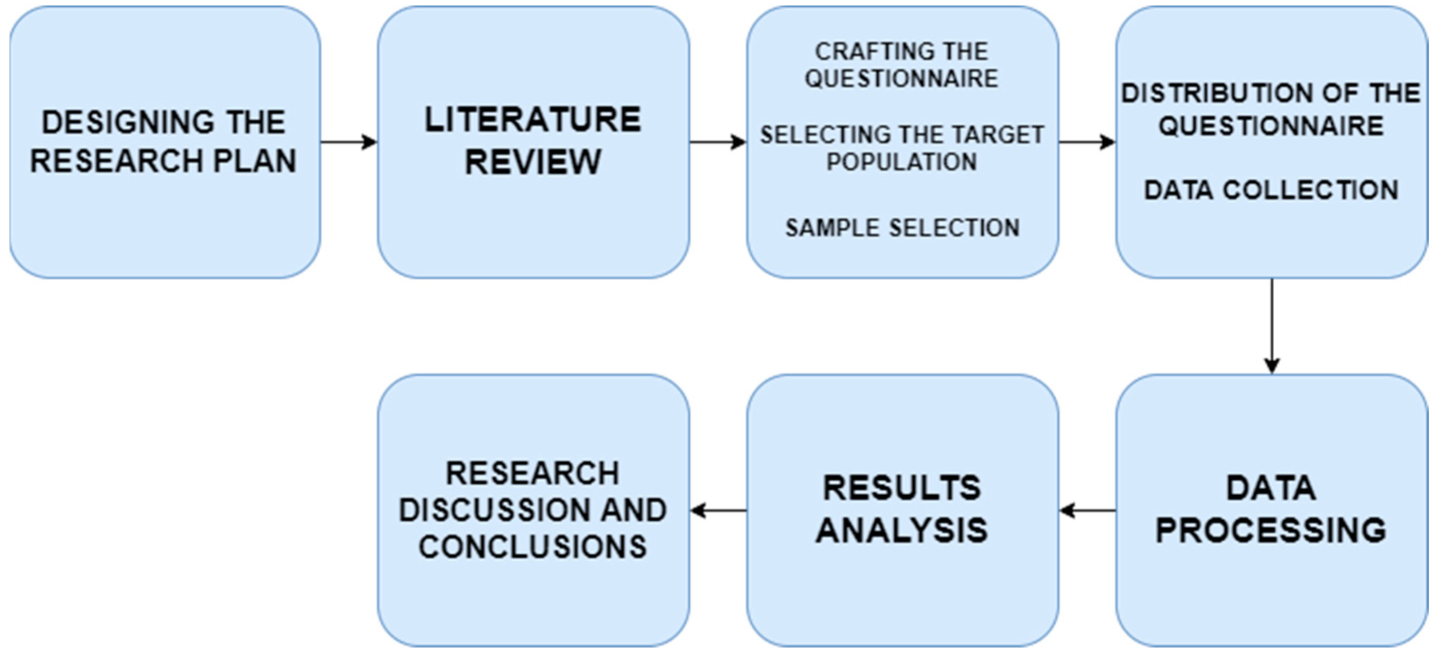 Sustainability 14 10026 g002 550
