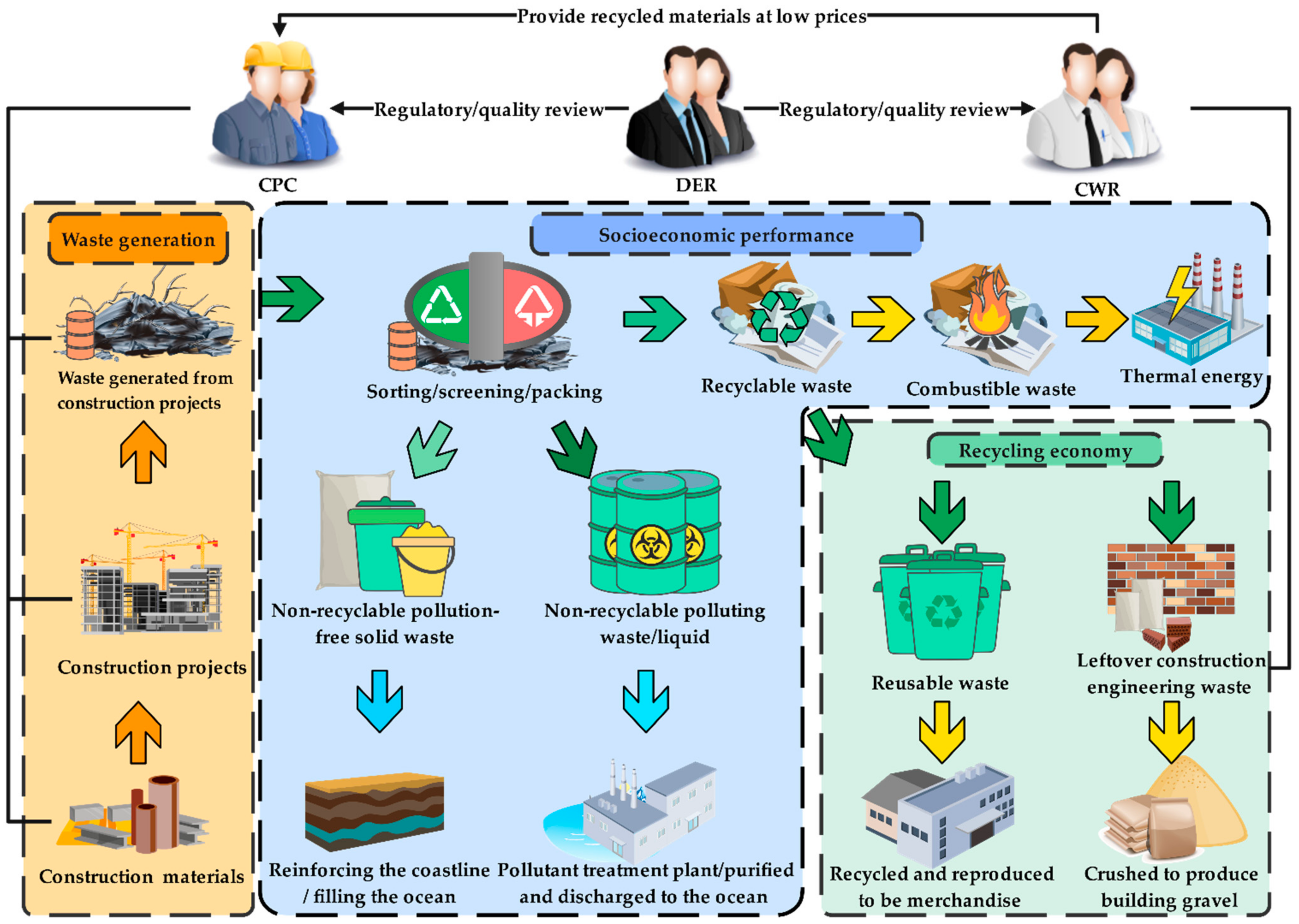 Sustainability 14 10027 g001 550
