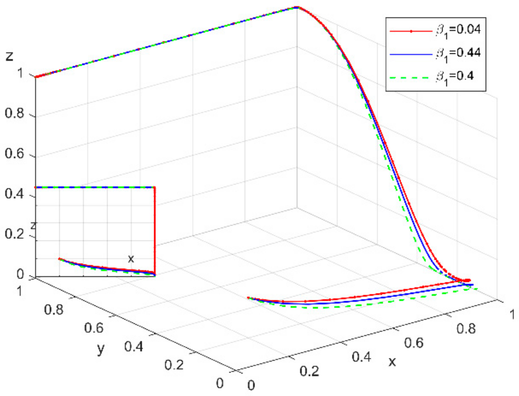 Sustainability 14 10027 g008 550