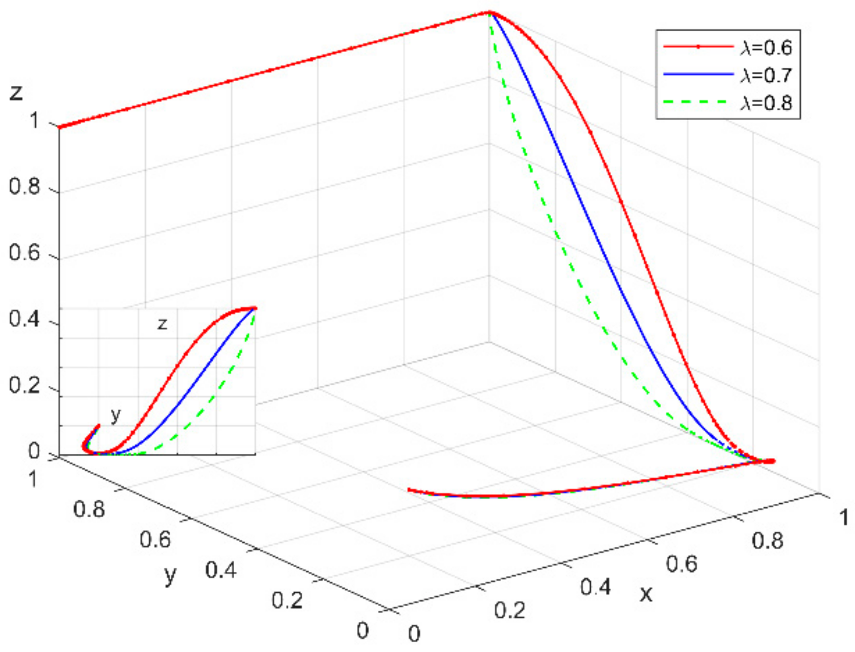 Sustainability 14 10027 g011 550