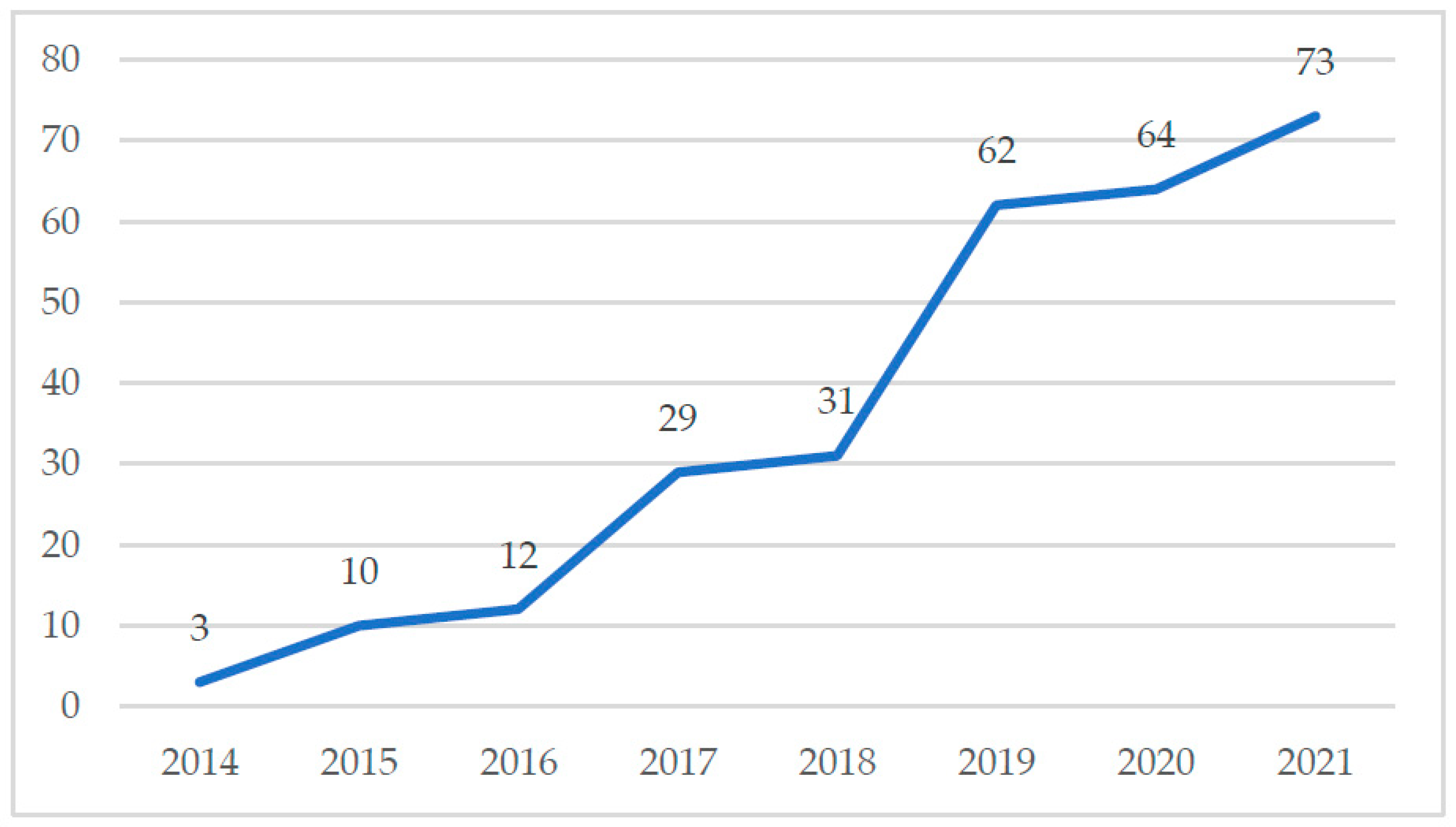 Sustainability 14 10028 g002