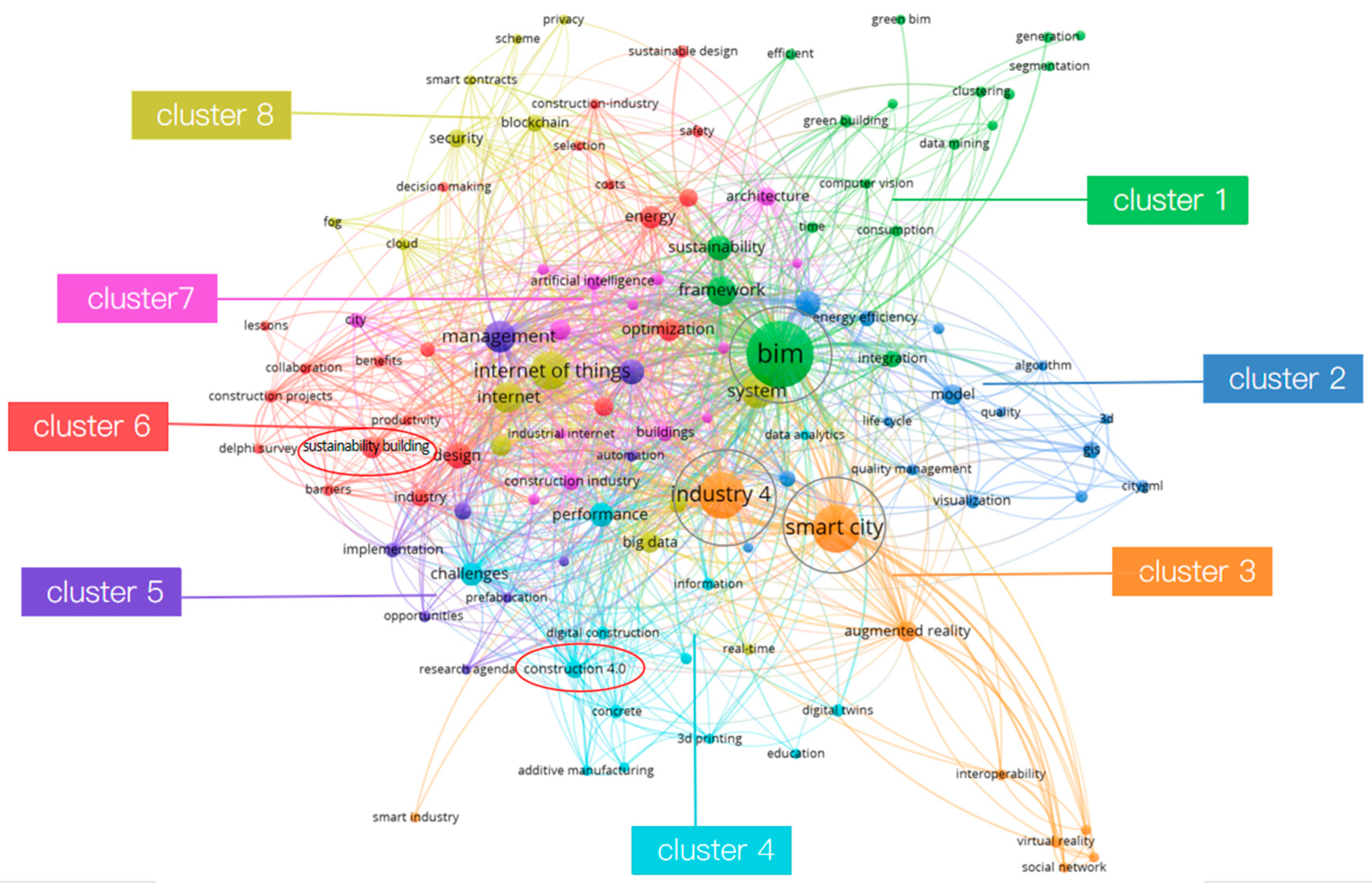 Sustainability 14 10028 g003