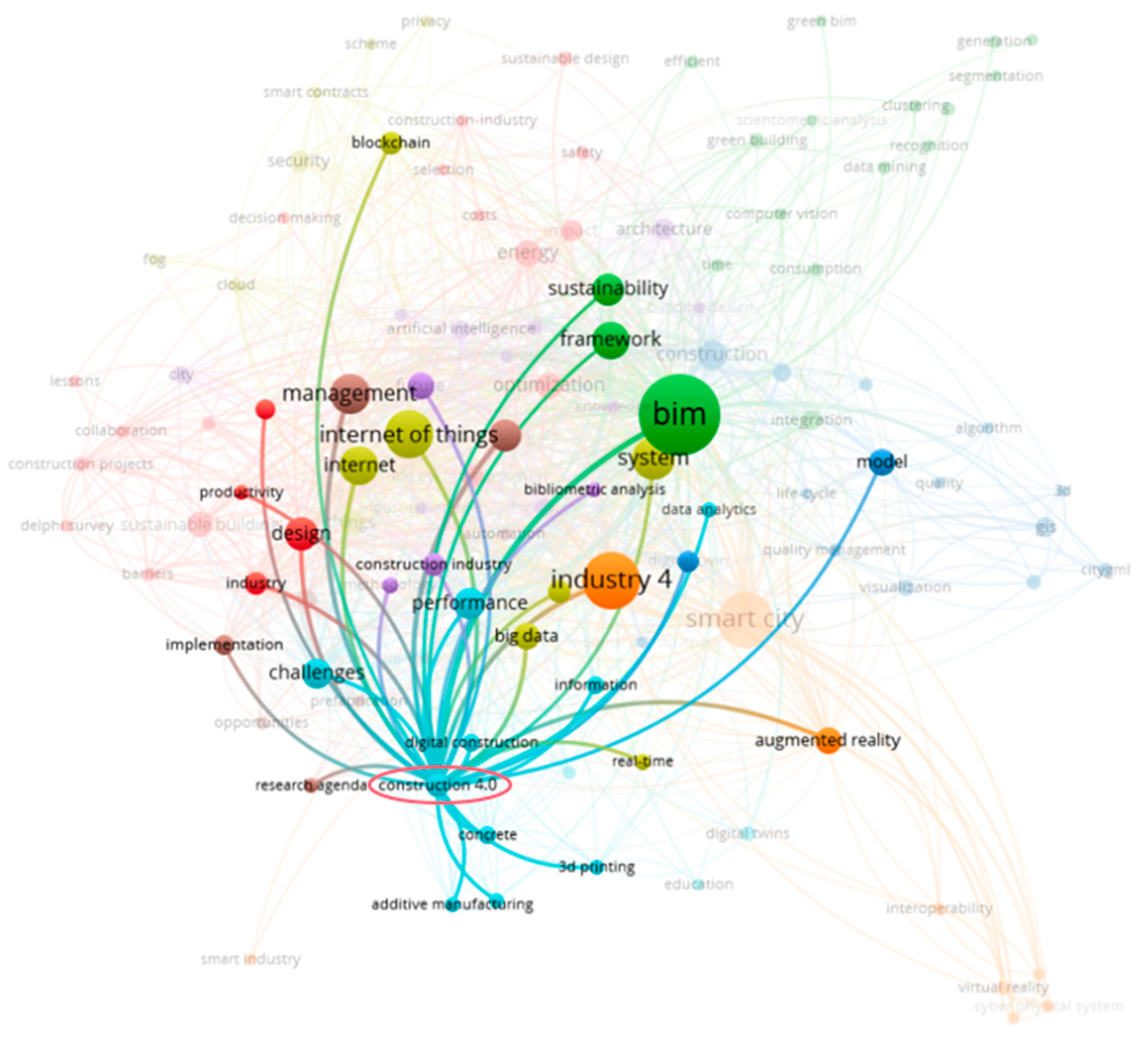 Sustainability 14 10028 g004