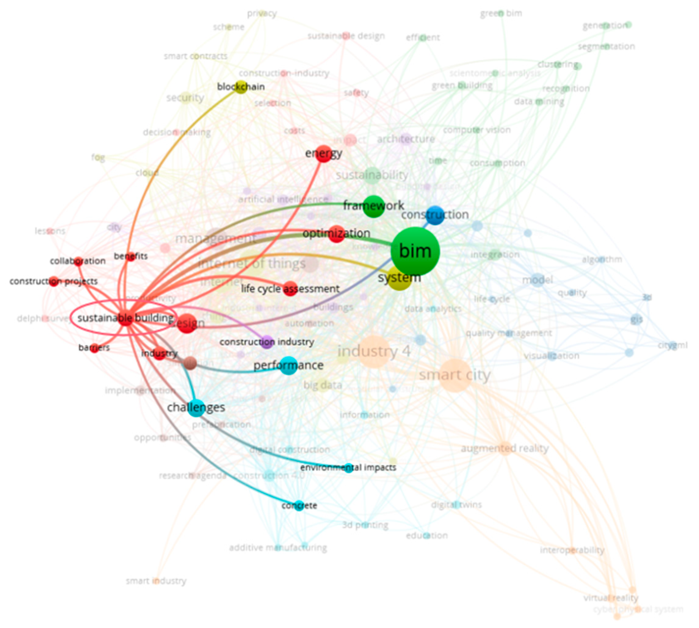 Sustainability 14 10028 g005