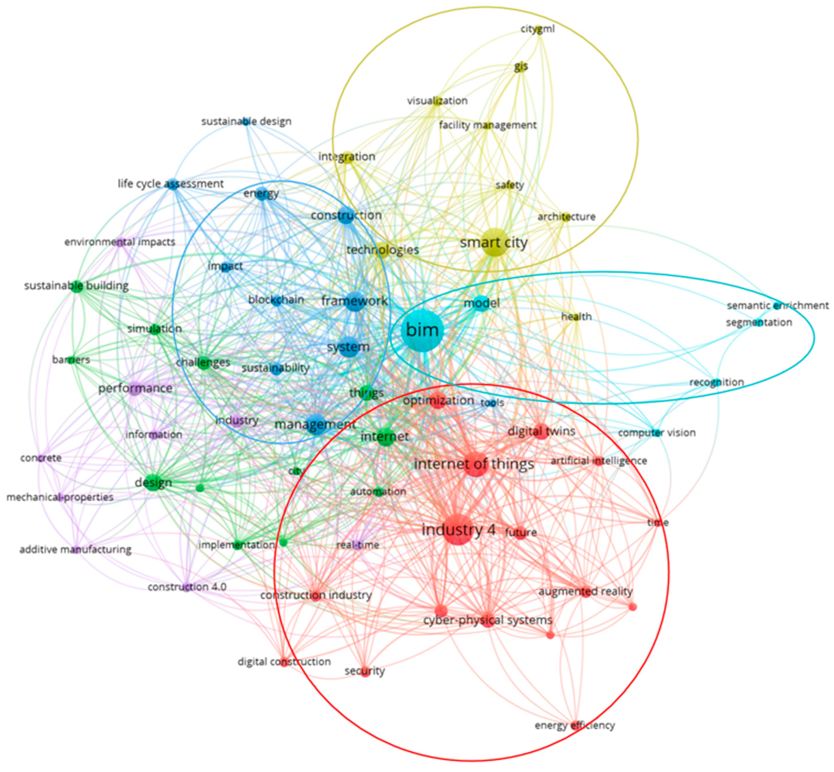 Sustainability 14 10028 g008