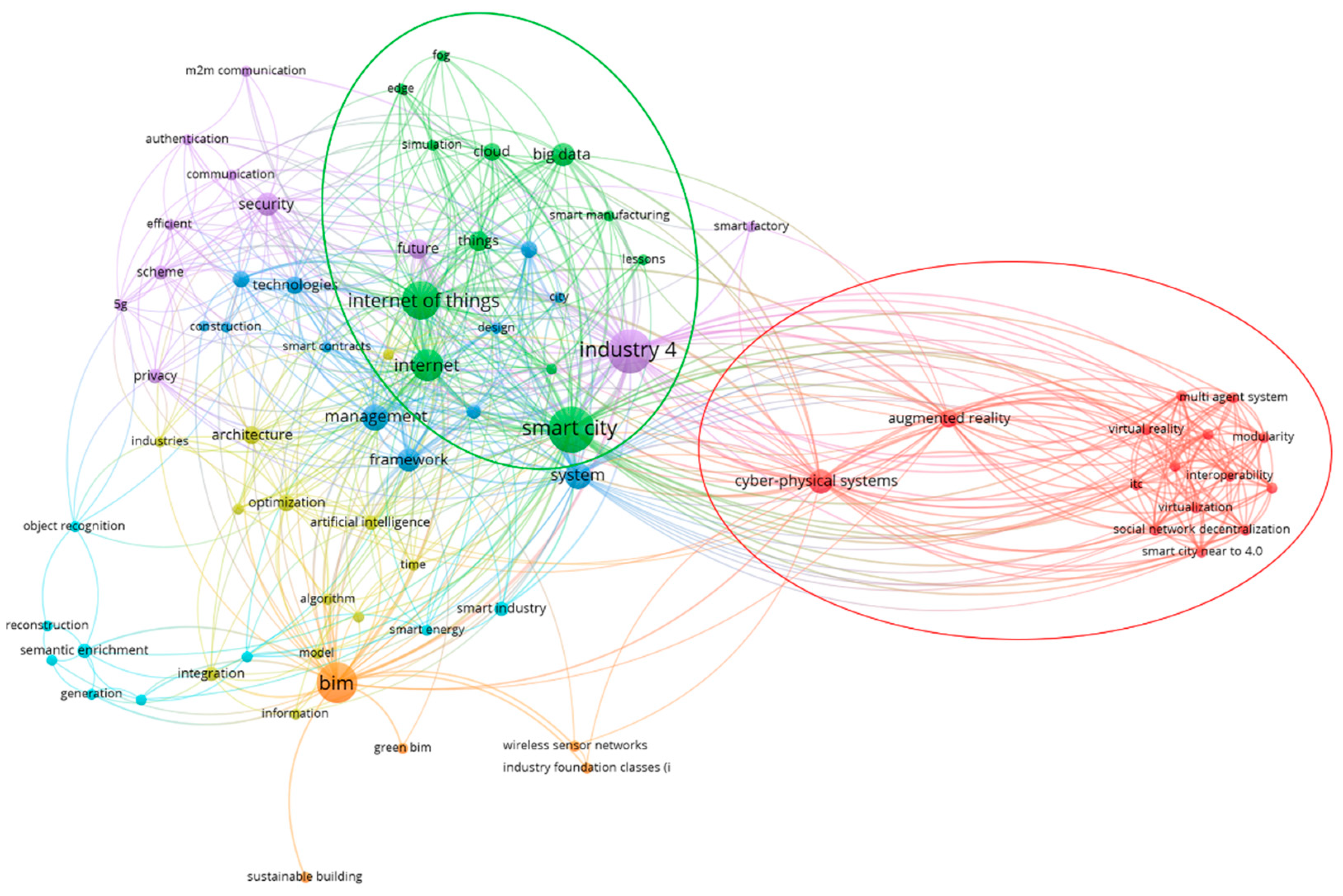 Sustainability 14 10028 g009