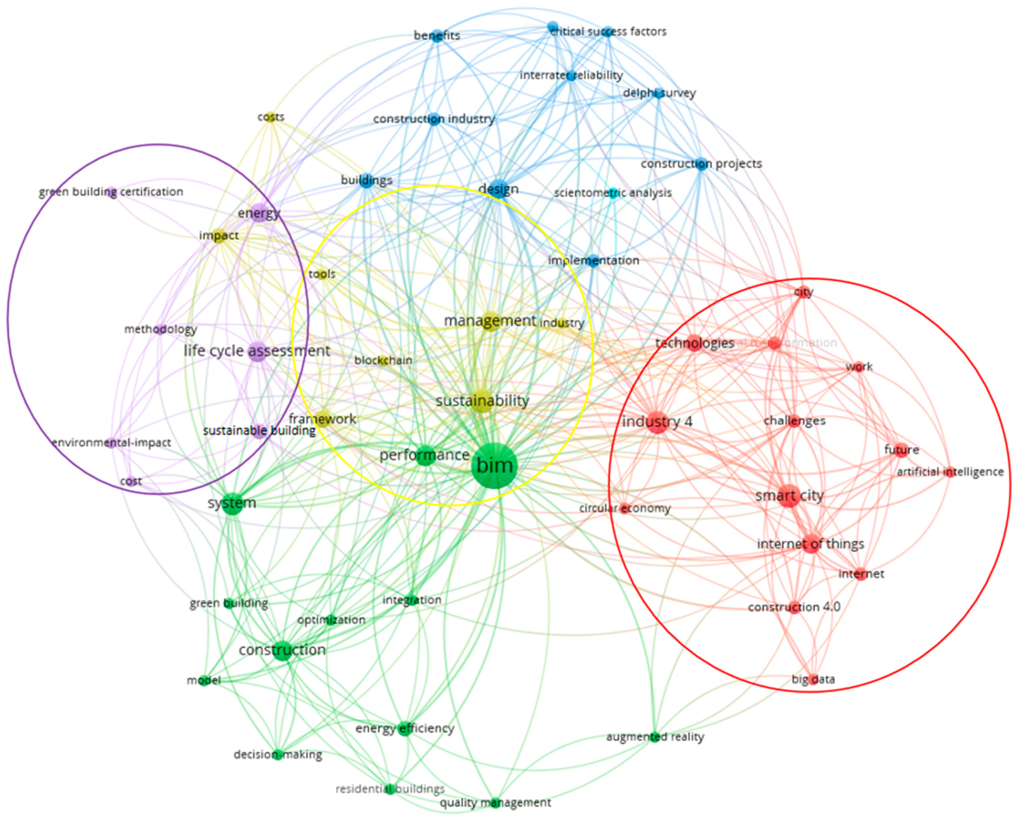Sustainability 14 10028 g011