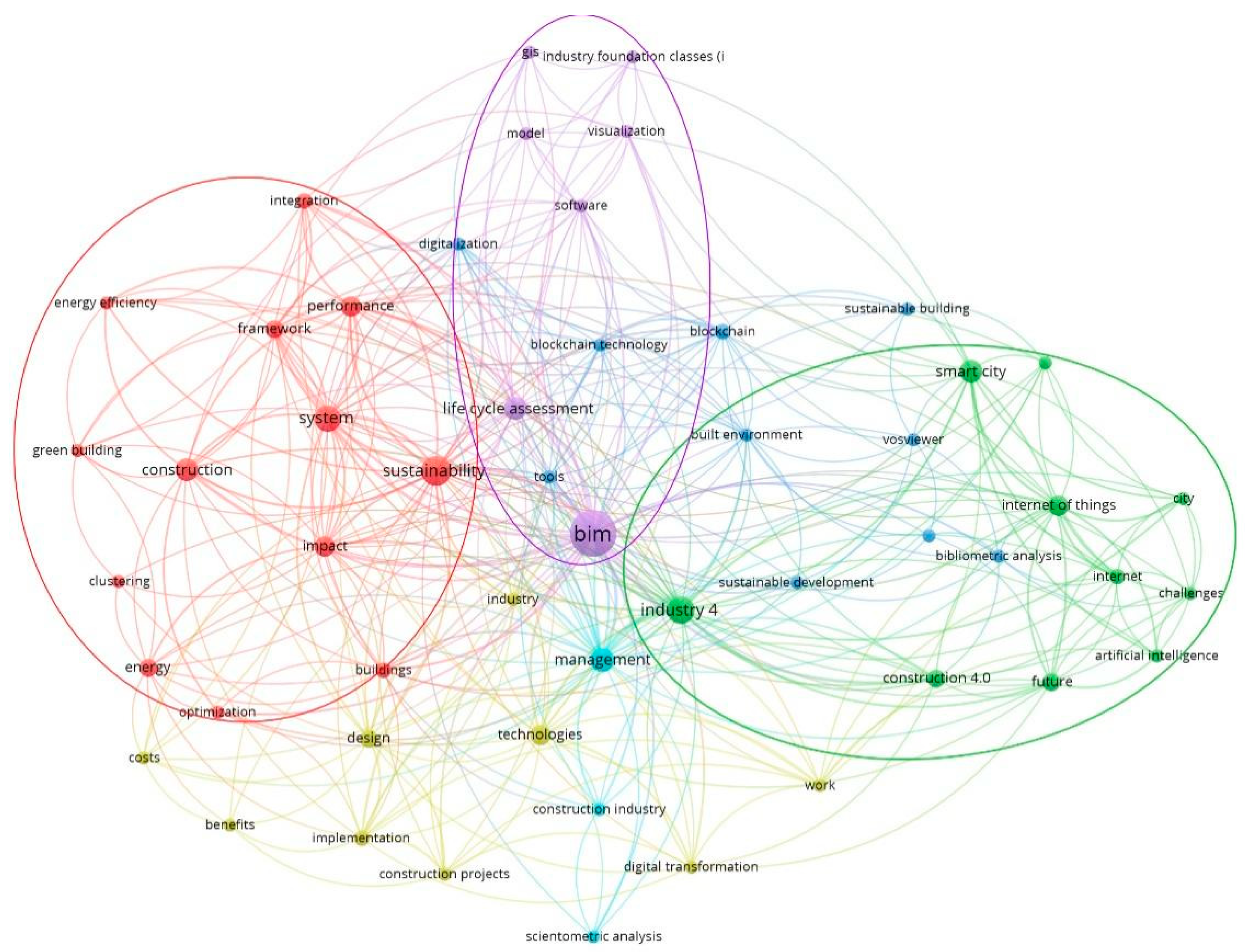 Sustainability 14 10028 g012