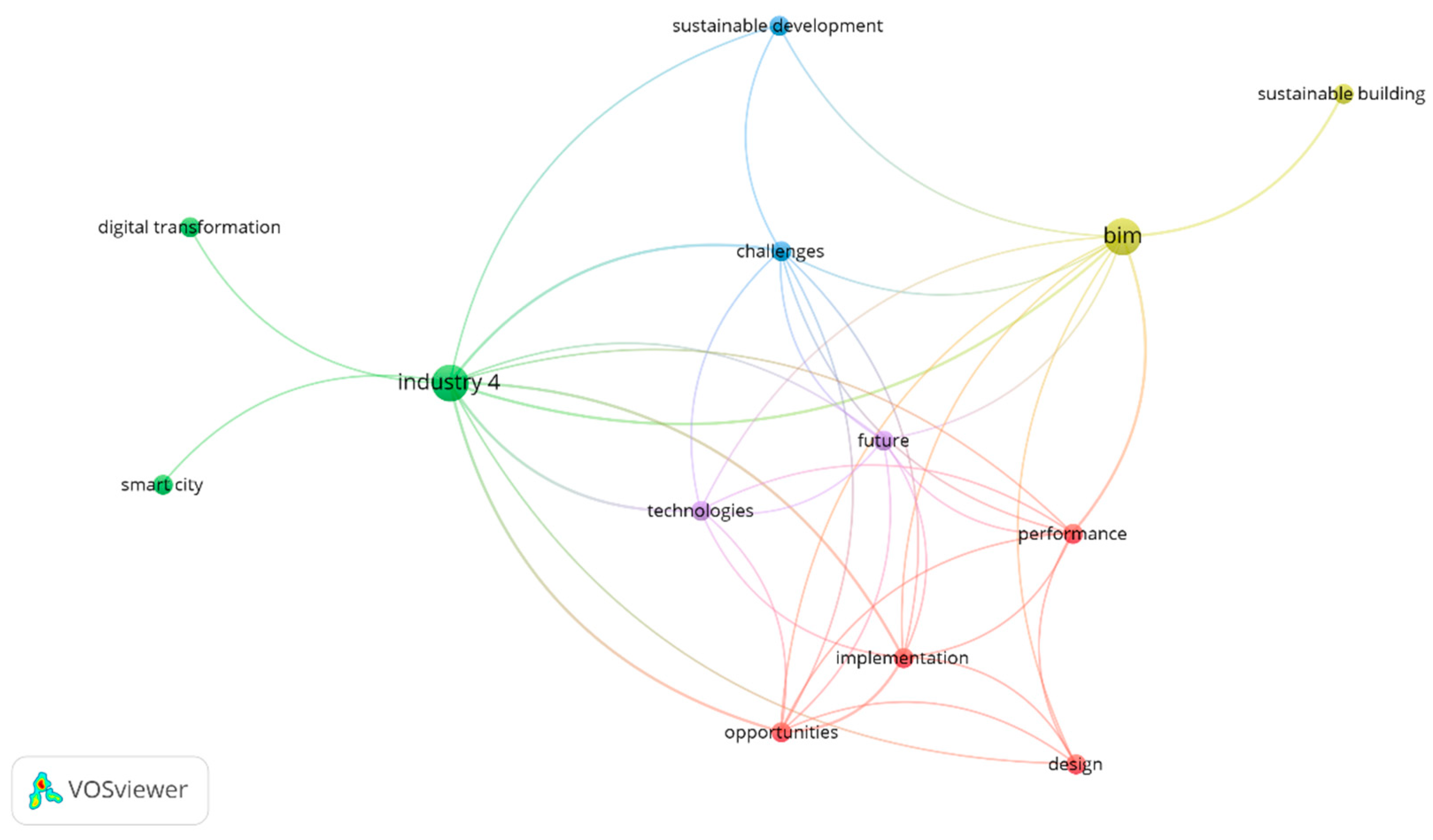 Sustainability 14 10028 g015