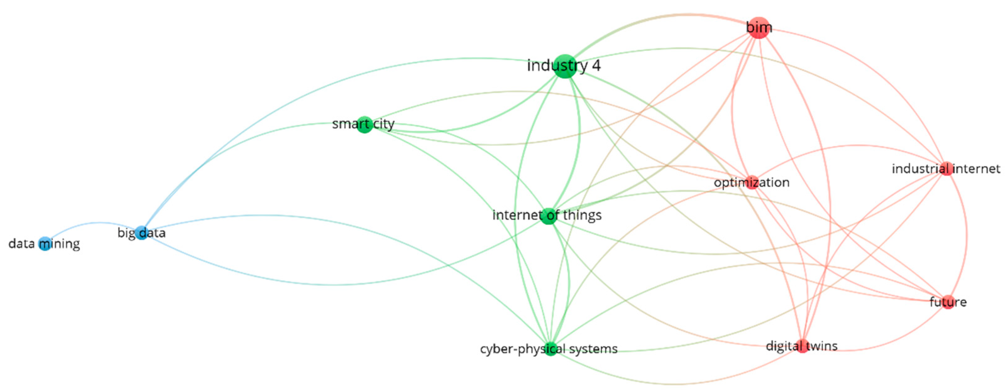 Sustainability 14 10028 g017