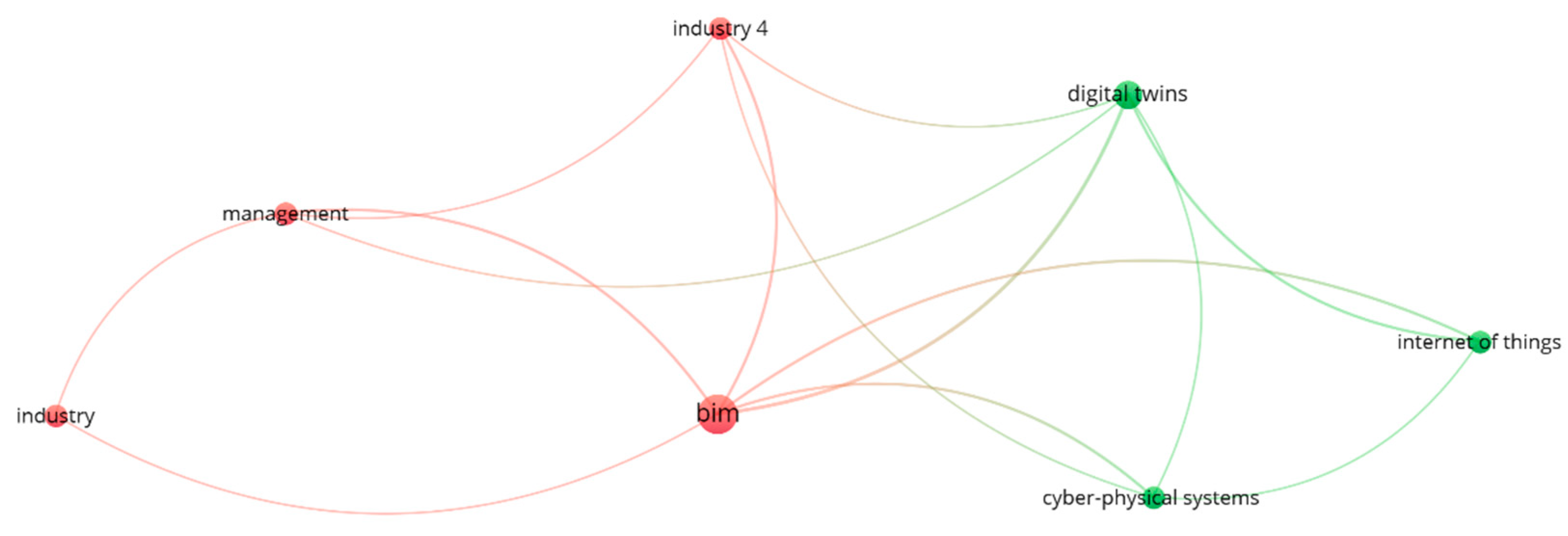 Sustainability 14 10028 g018