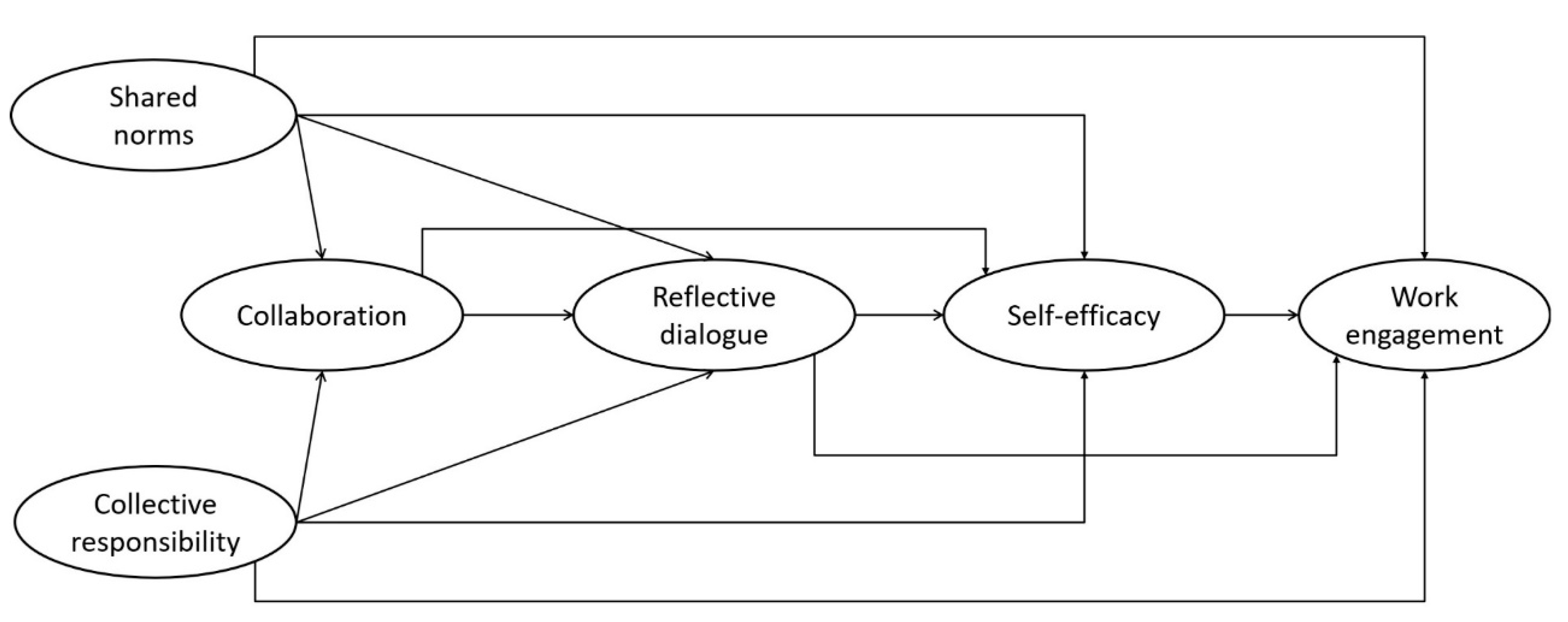 Sustainability 14 10029 g001 550