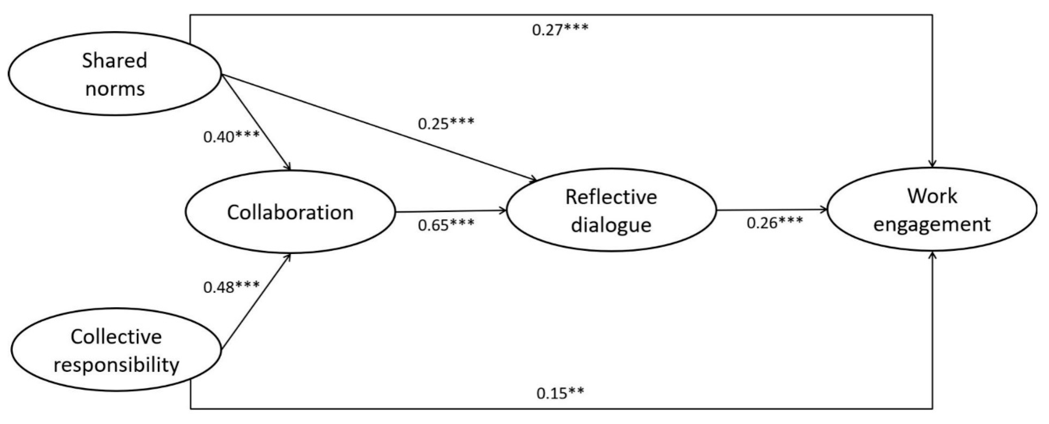 Sustainability 14 10029 g002 550